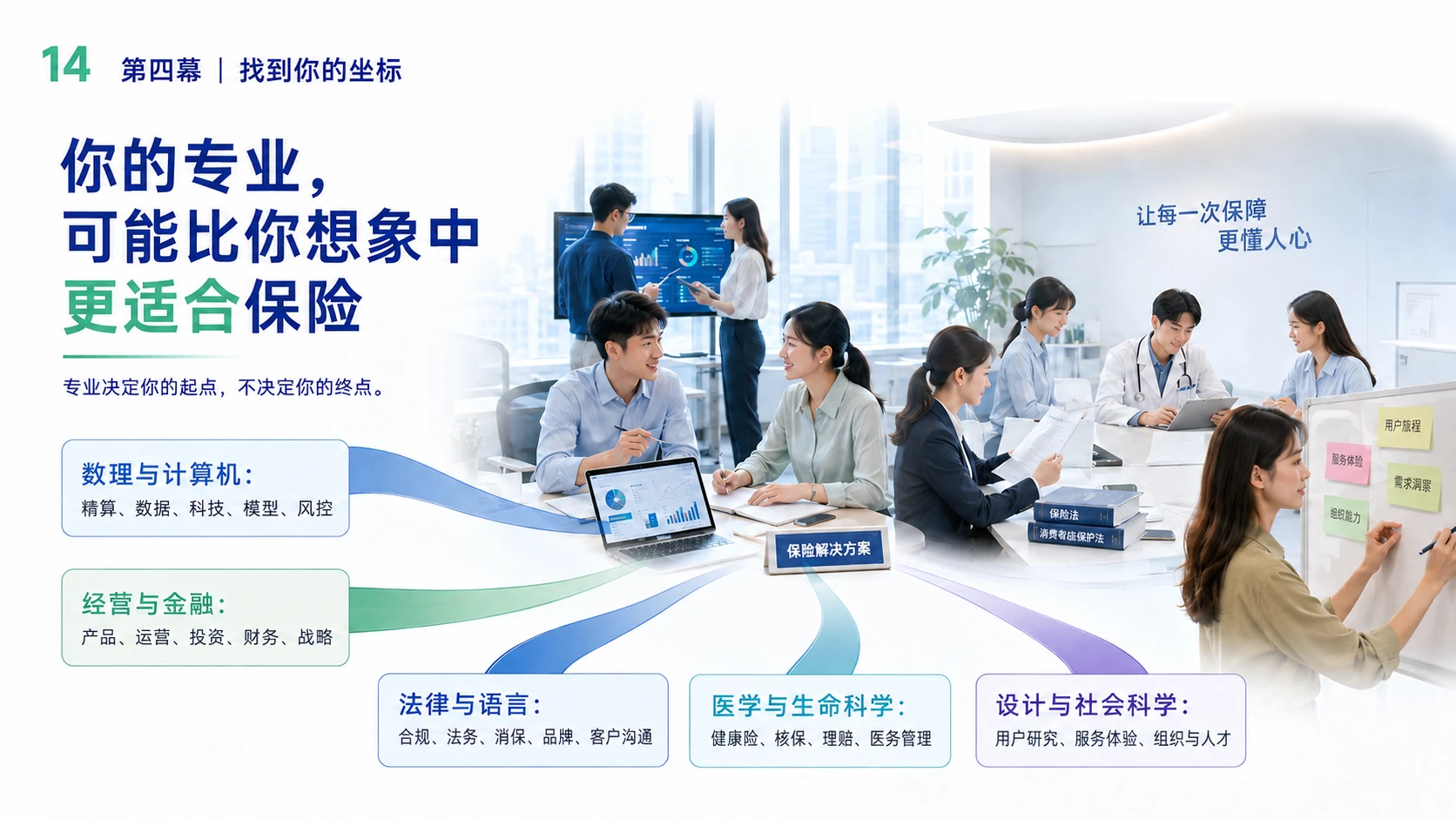 故事感·场景感·可复用-保险公司校招PPT - 预览图9