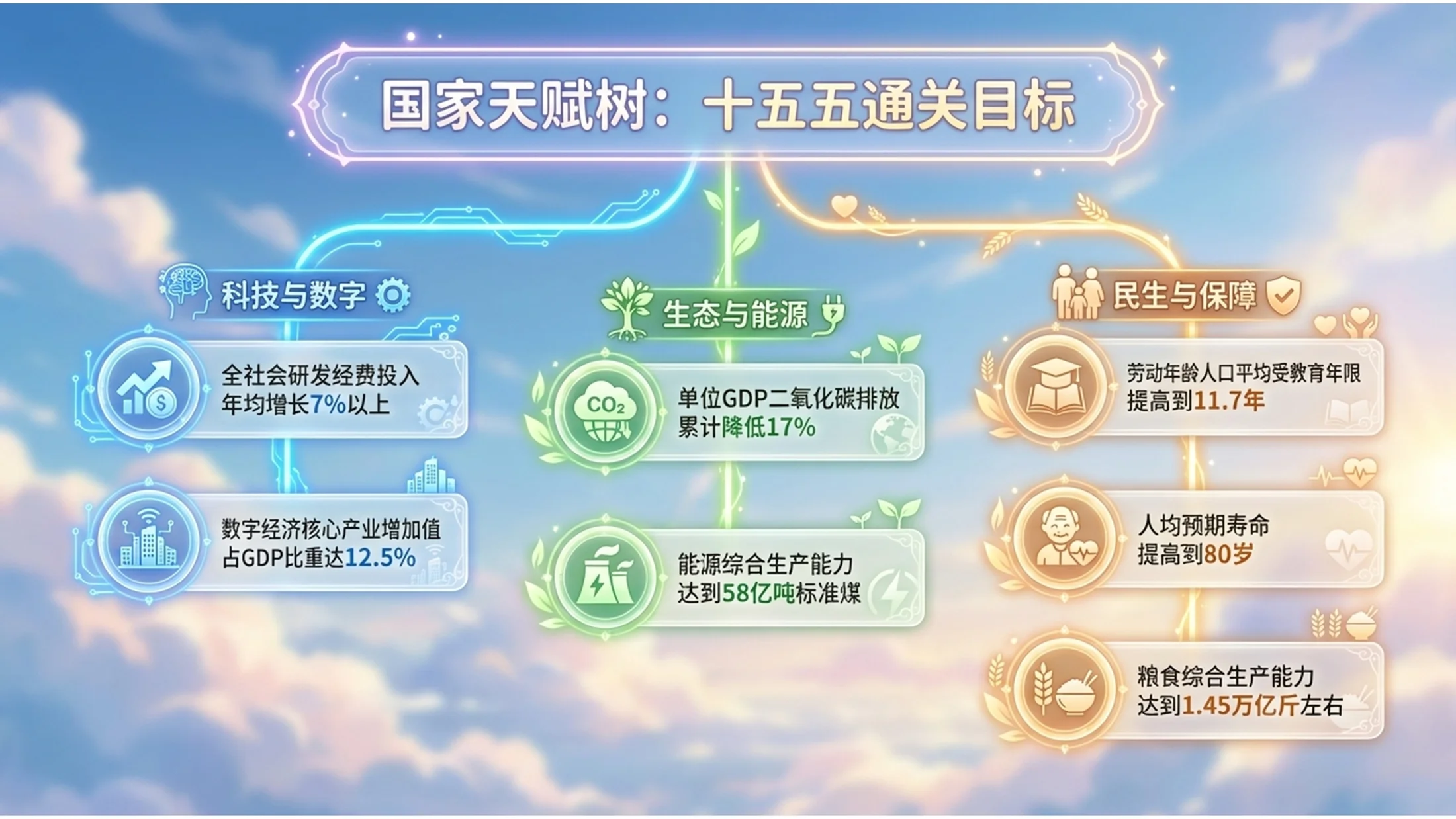 卡通绘画日常向动漫风格政府工作报告PPT - 预览图5