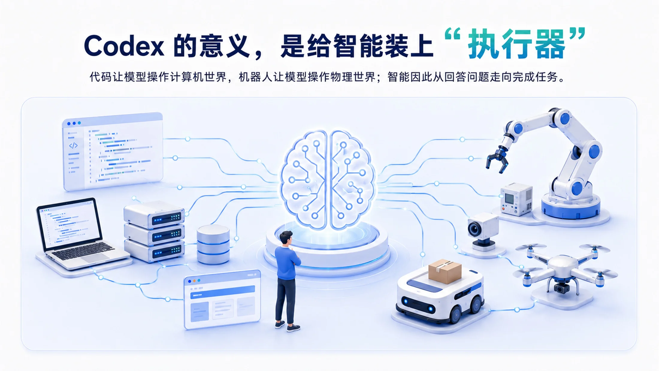 Sam Altman斯坦福大学访谈-关于AI的13个判断 - 预览图7