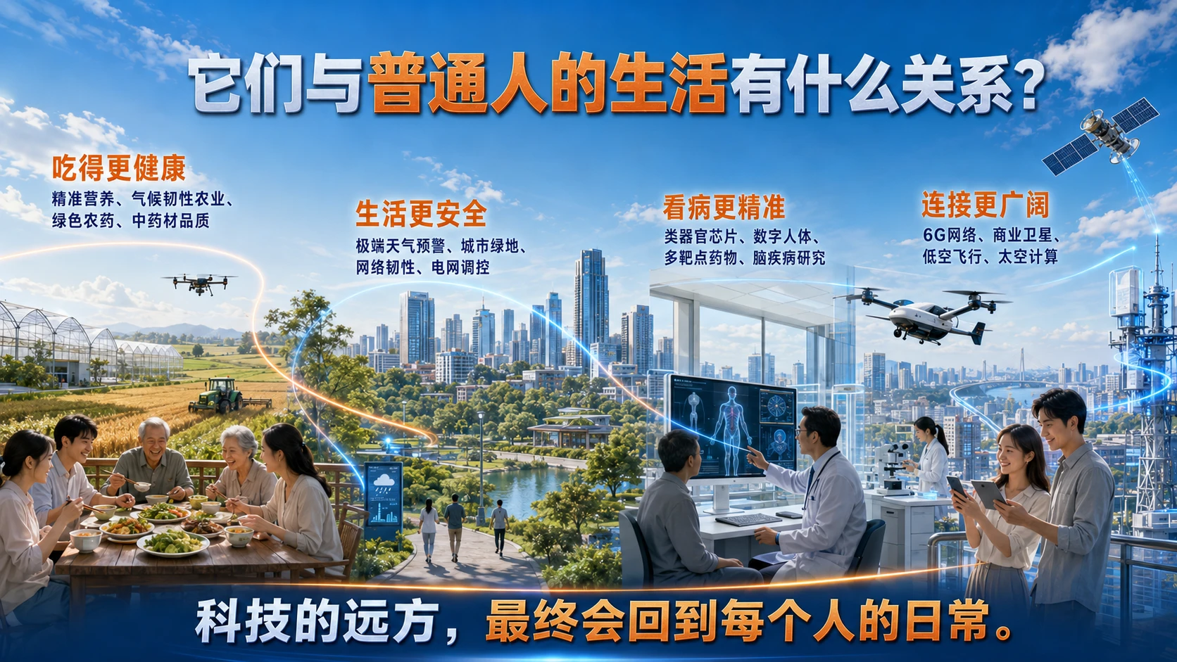 30道国家科技题｜看懂2026中国科技“风向标” - 预览图16