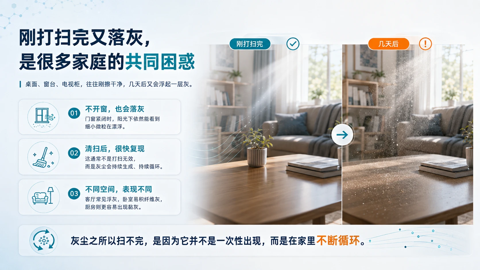 关紧门窗，灰尘为什么还会来？｜科普知识传播型PPT / 生活健康科普PPT - 预览图1