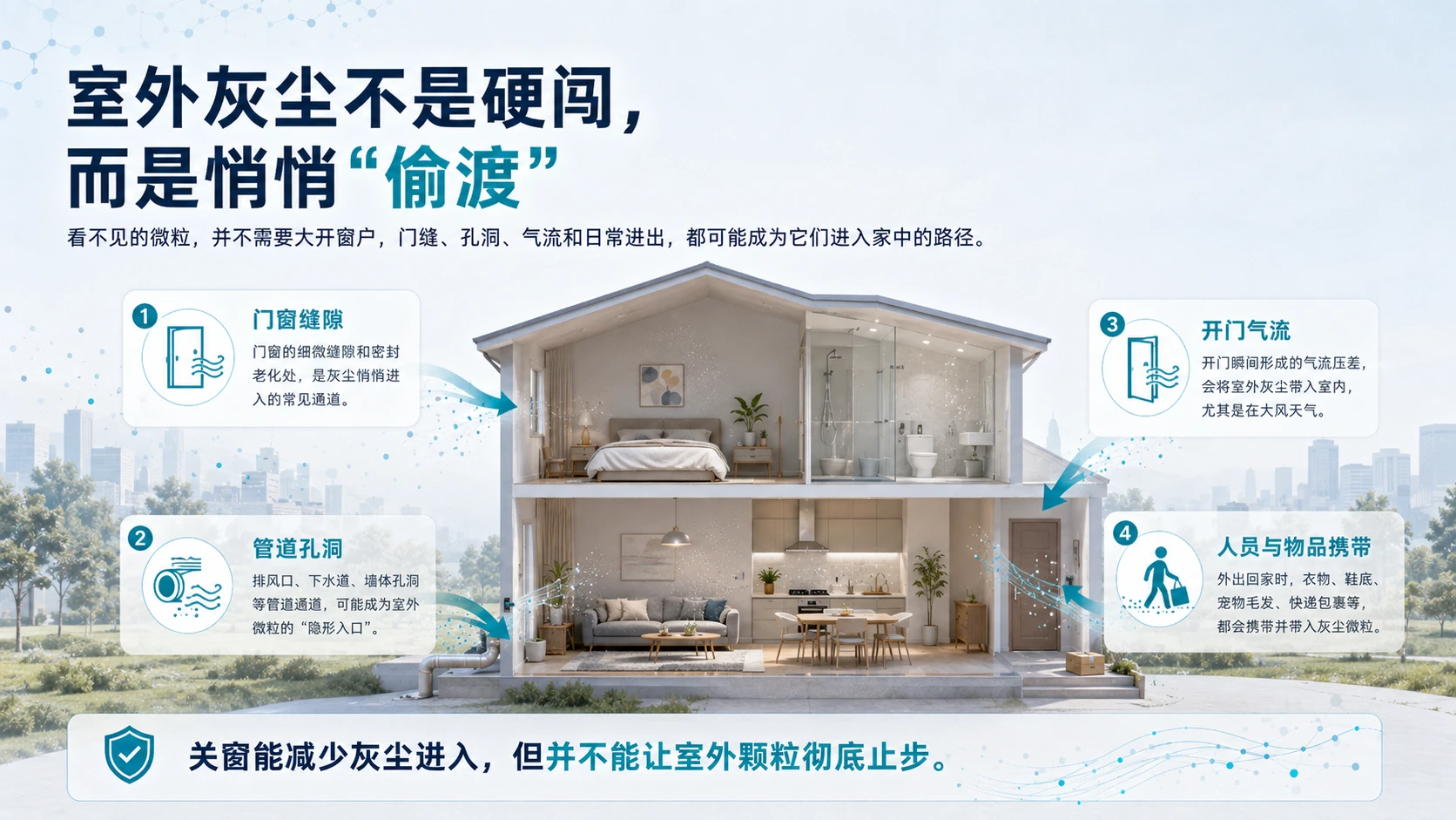 关紧门窗，灰尘为什么还会来？｜科普知识传播型PPT / 生活健康科普PPT - 预览图4