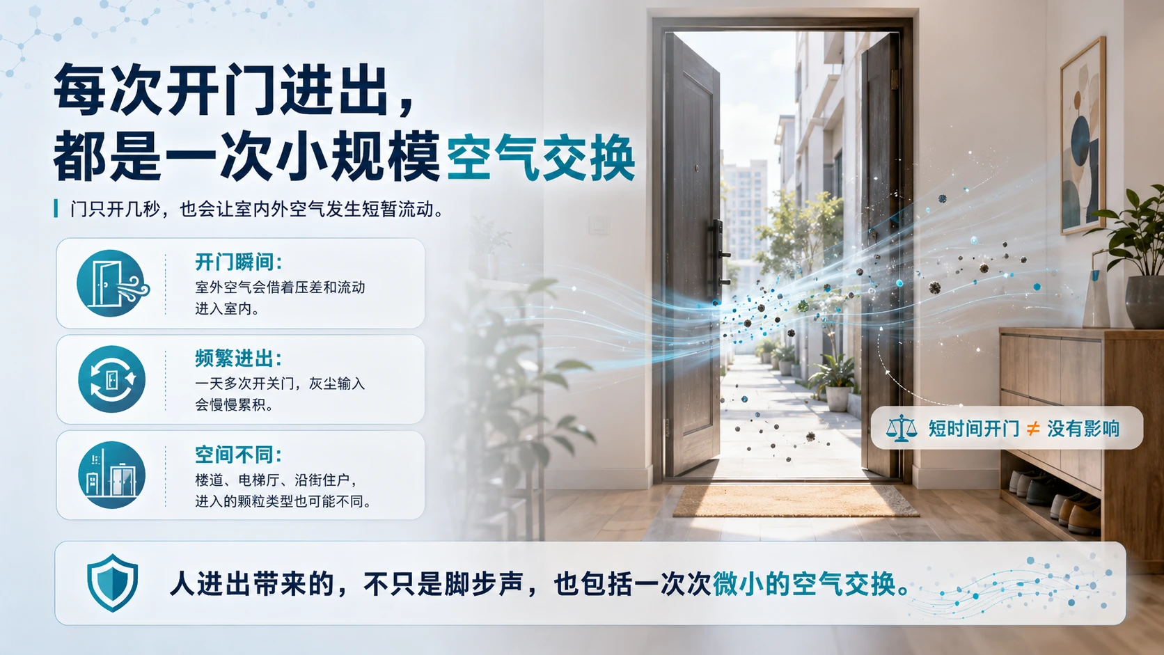 关紧门窗，灰尘为什么还会来？｜科普知识传播型PPT / 生活健康科普PPT - 预览图5