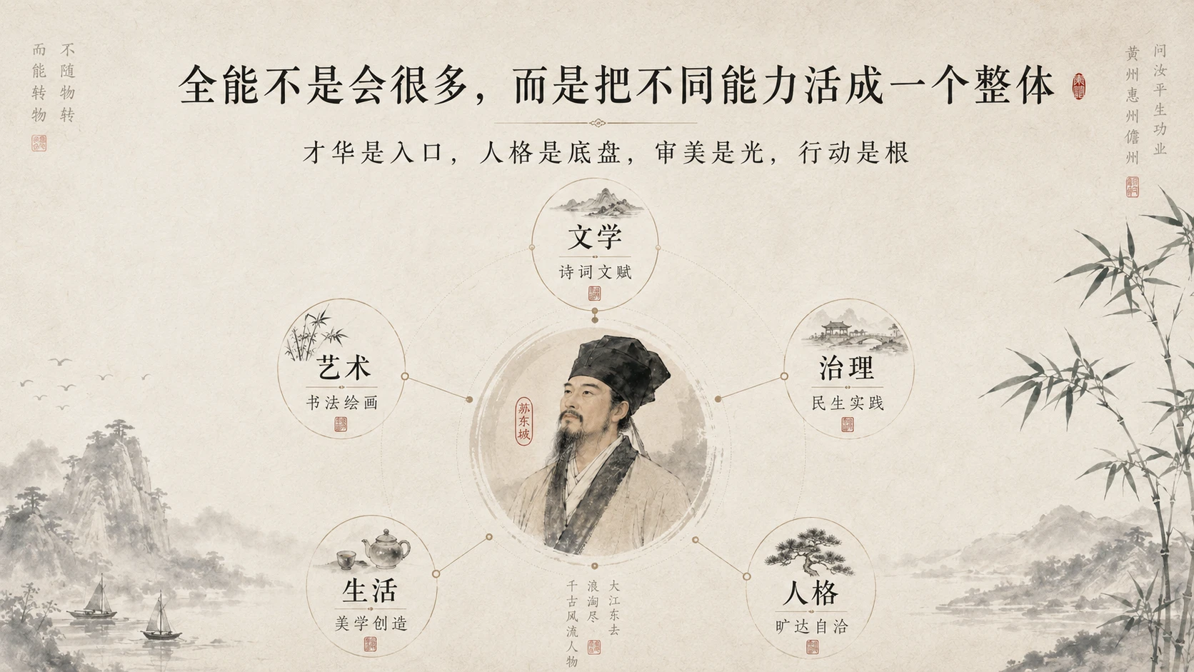 苏东坡：一个人活成了一座文明｜文化主题演讲型PPT - 预览图2