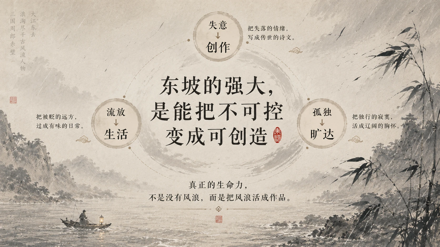 苏东坡：一个人活成了一座文明｜文化主题演讲型PPT - 预览图6