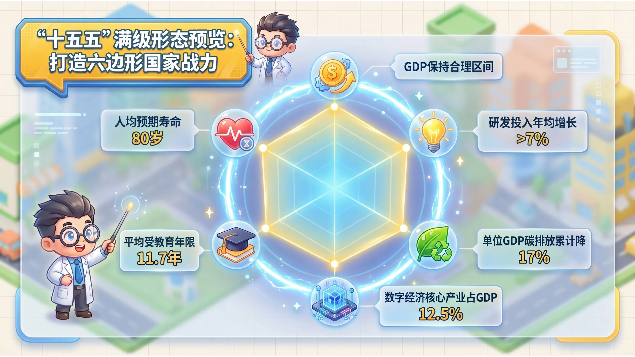 Q版卡通可爱动漫风格政府工作报告PPT - 预览图3