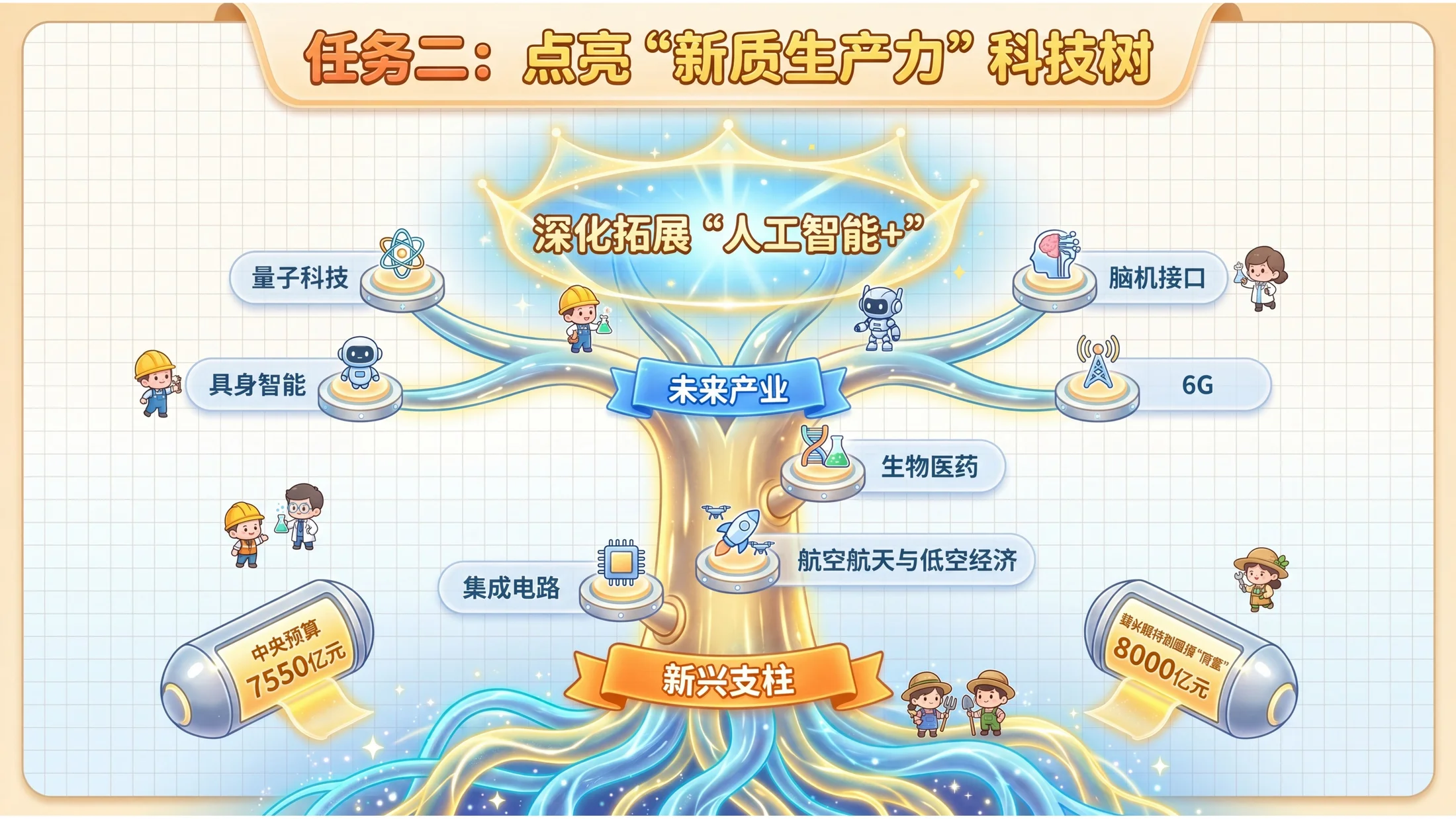 Q版卡通可爱动漫风格政府工作报告PPT - 预览图8