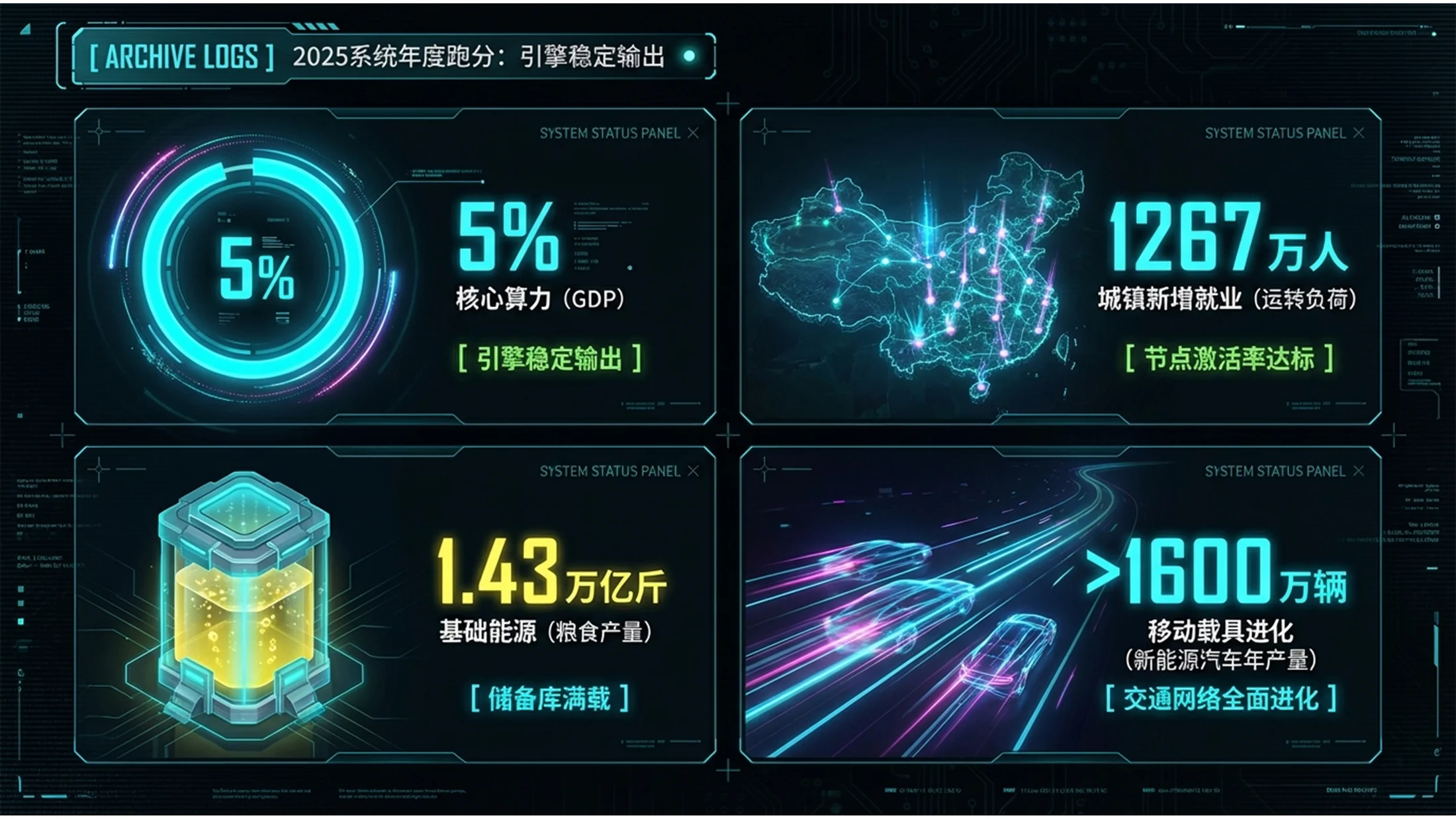 荧光彩色赛博朋克风格政府工作报告PPT - 预览图1