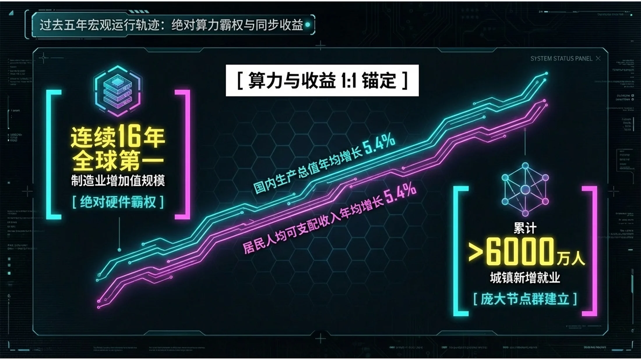 荧光彩色赛博朋克风格政府工作报告PPT - 预览图2