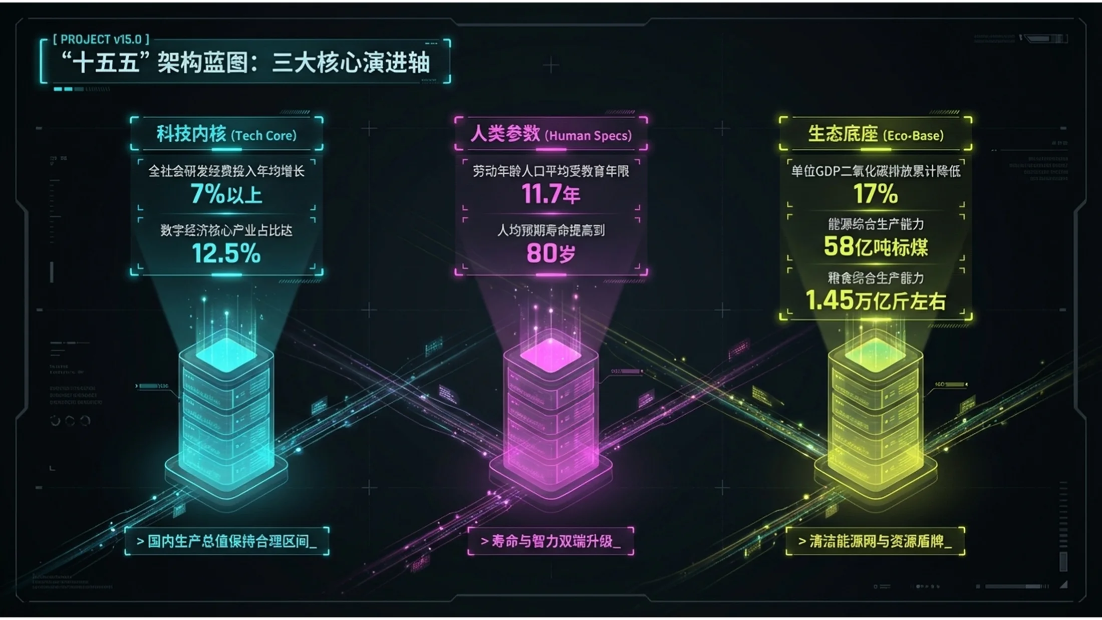 荧光彩色赛博朋克风格政府工作报告PPT - 预览图3