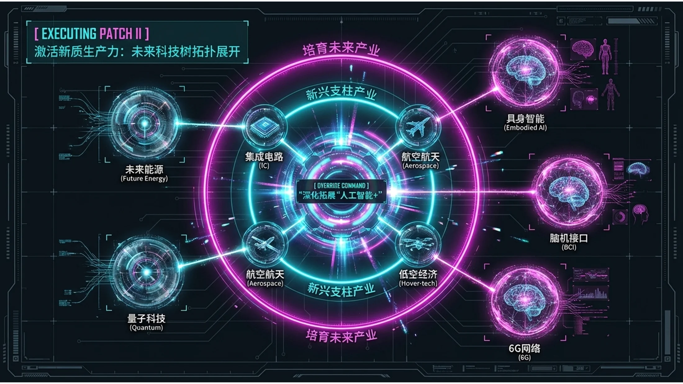 荧光彩色赛博朋克风格政府工作报告PPT - 预览图7