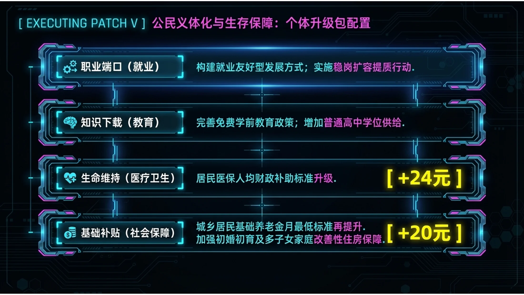 荧光彩色赛博朋克风格政府工作报告PPT - 预览图10