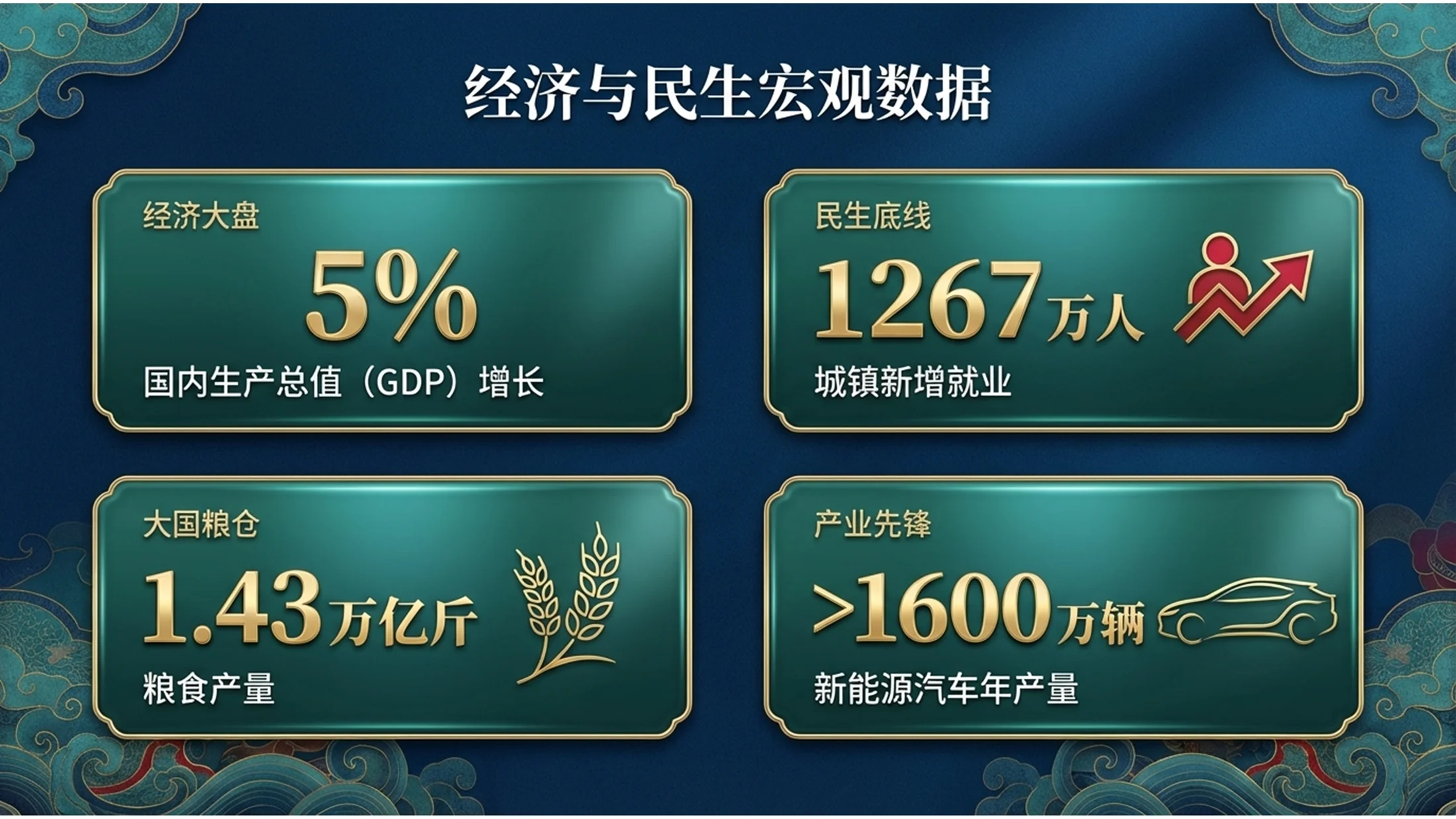 国潮新中式鎏金浮雕风政府工作报告 - 预览图2