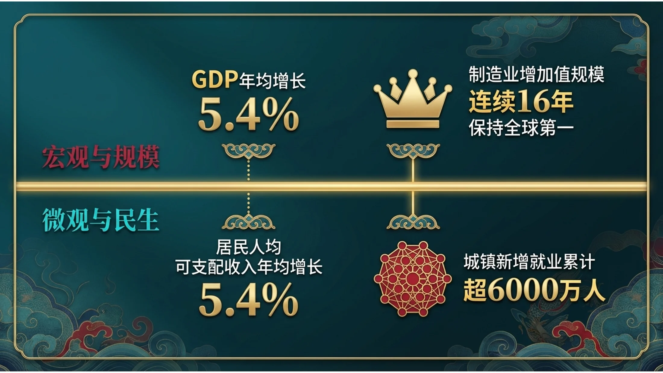 国潮新中式鎏金浮雕风政府工作报告 - 预览图3