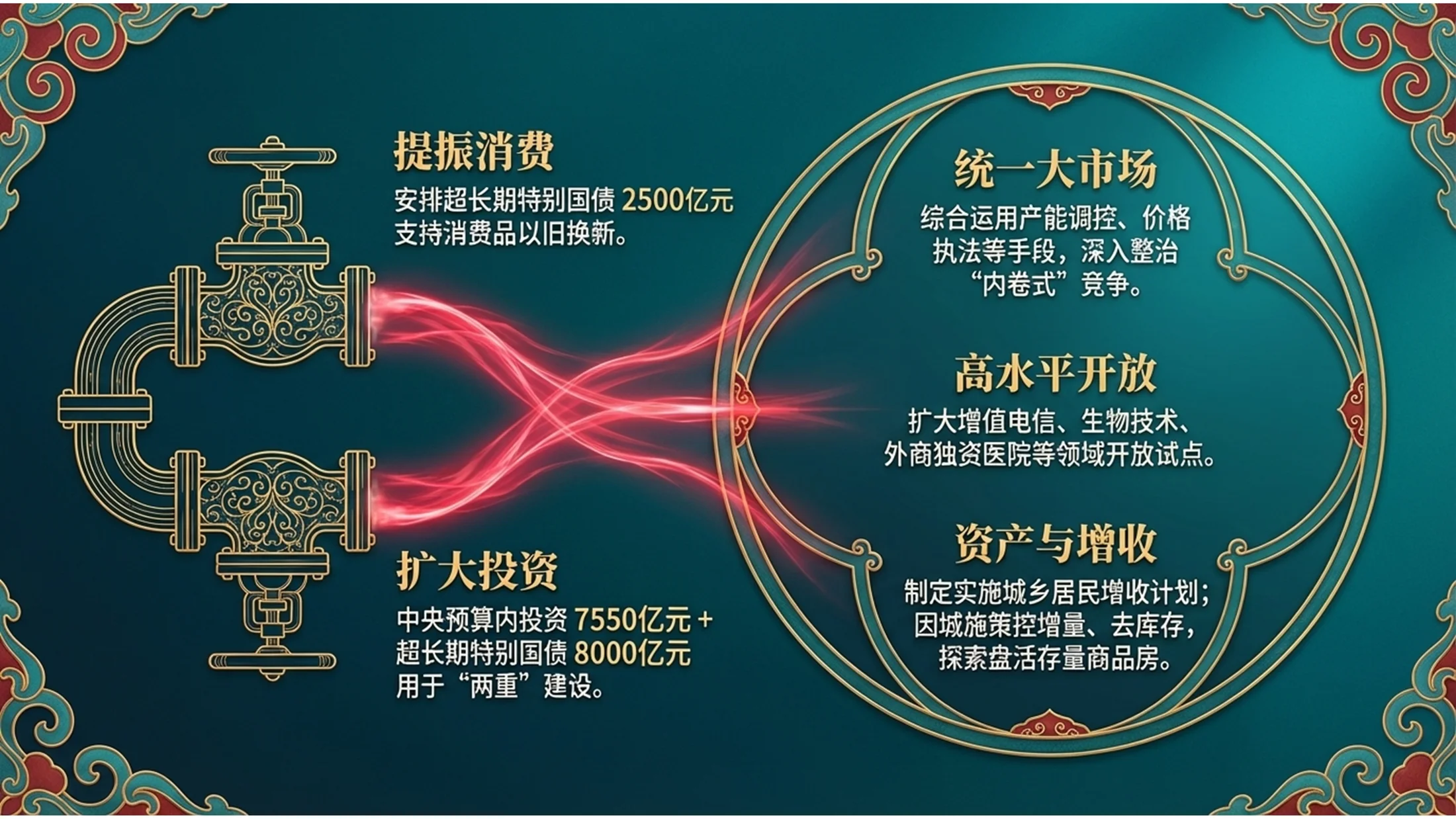 国潮新中式鎏金浮雕风政府工作报告 - 预览图8