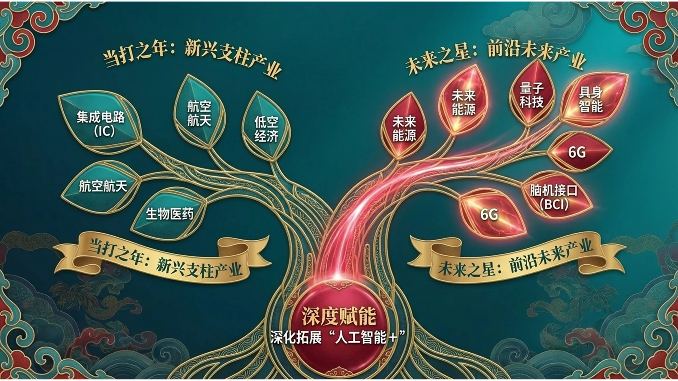 国潮新中式鎏金浮雕风政府工作报告 - 预览图9