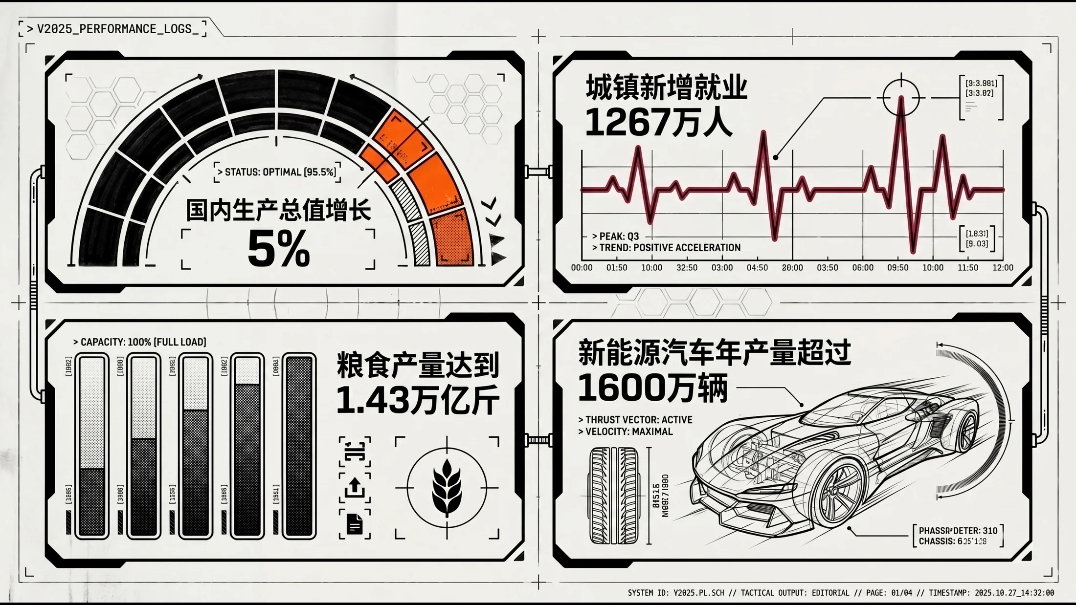 简约线条科幻动漫风格政府工作报告PPT - 预览图1