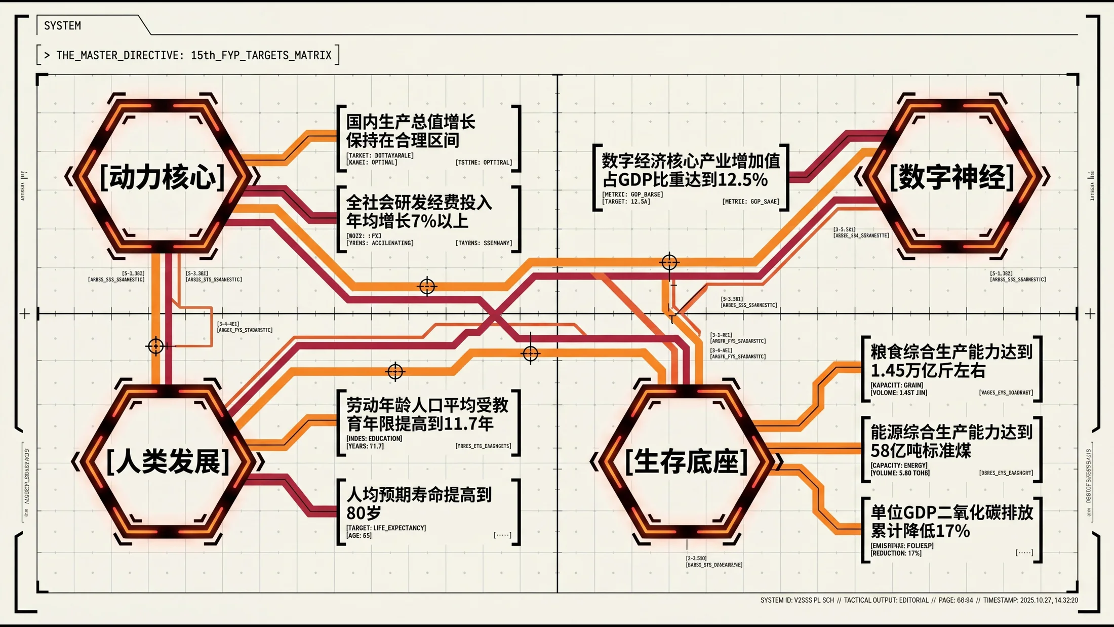 简约线条科幻动漫风格政府工作报告PPT - 预览图3
