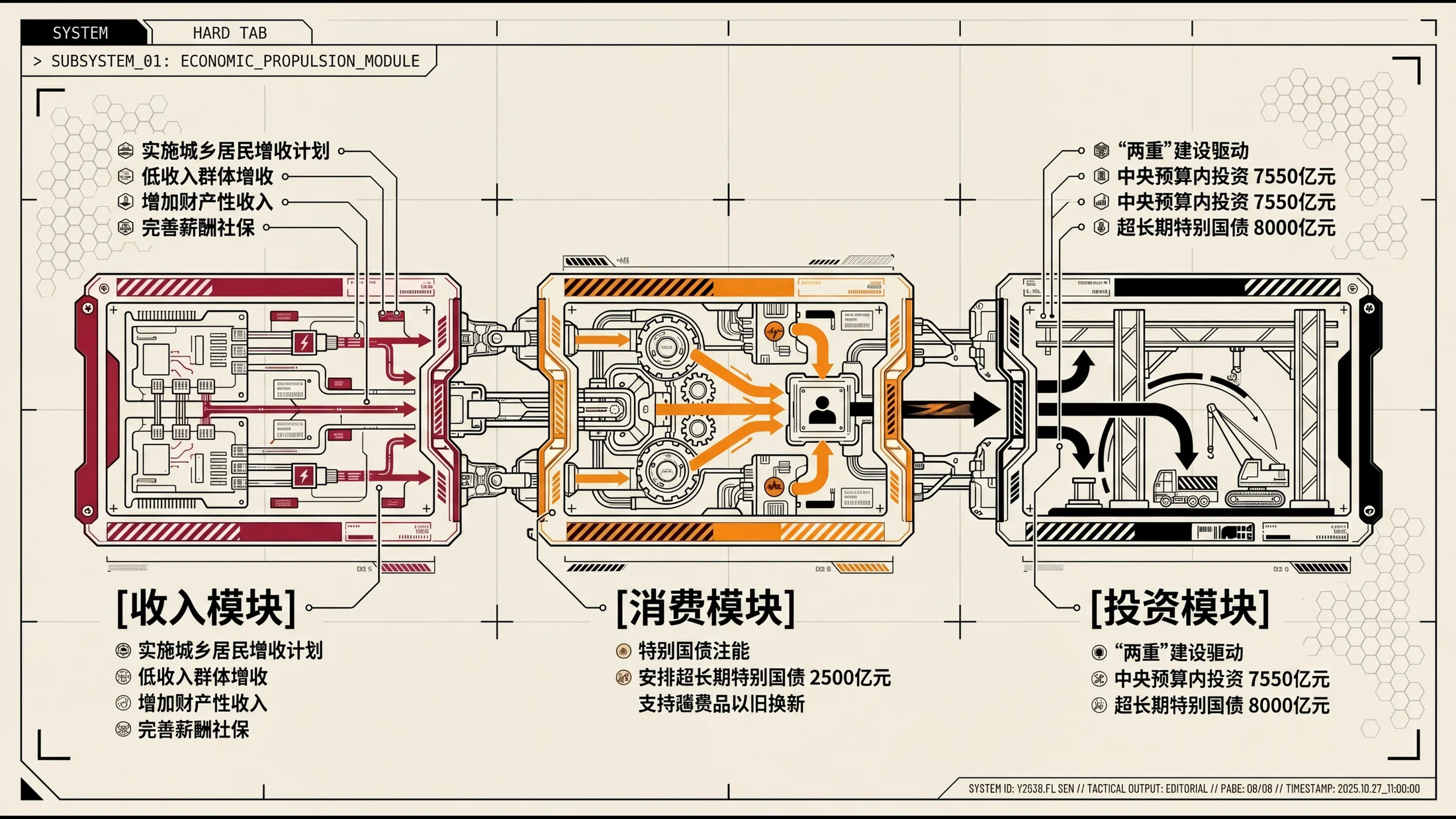 简约线条科幻动漫风格政府工作报告PPT - 预览图6