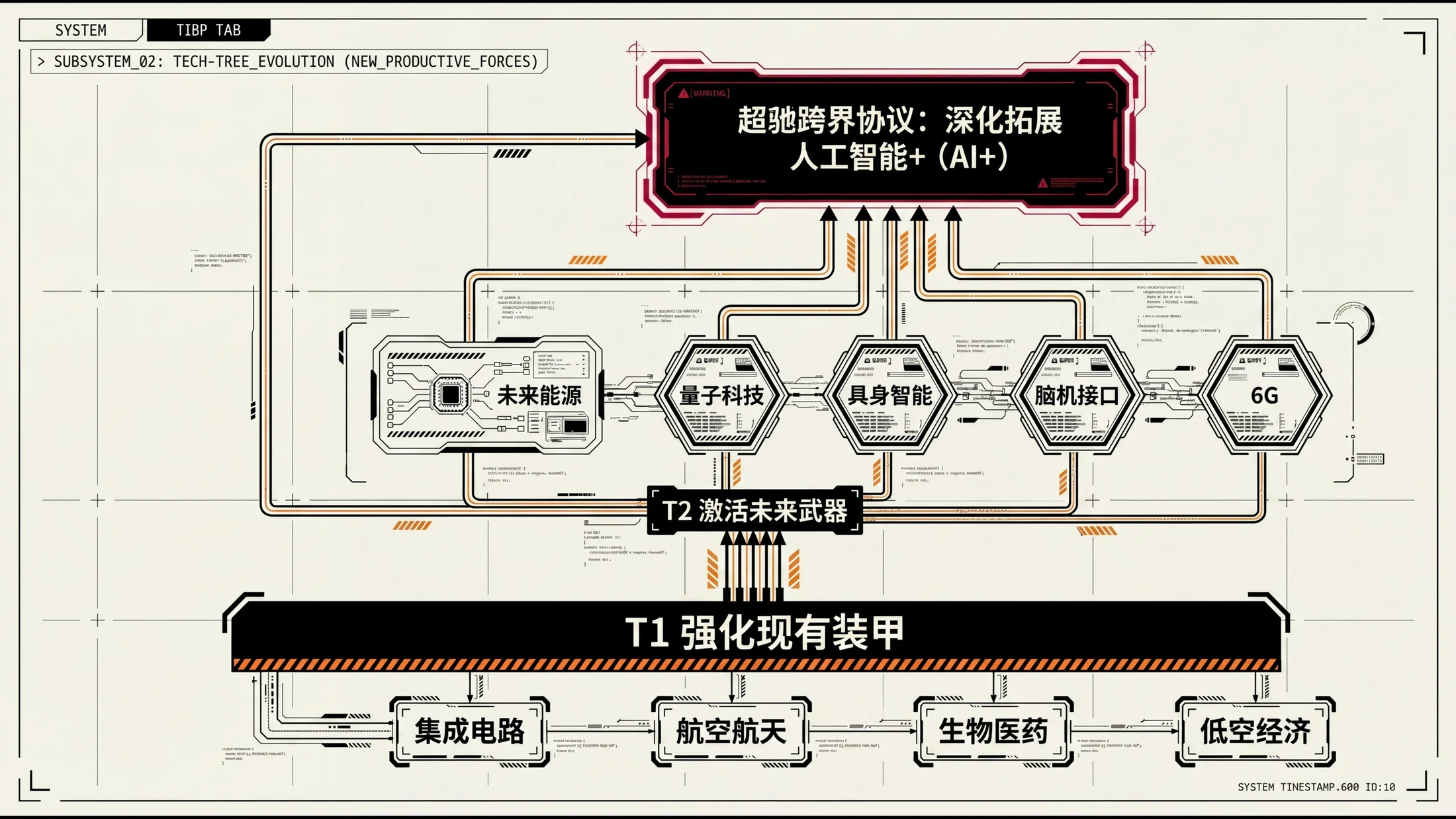 简约线条科幻动漫风格政府工作报告PPT - 预览图7