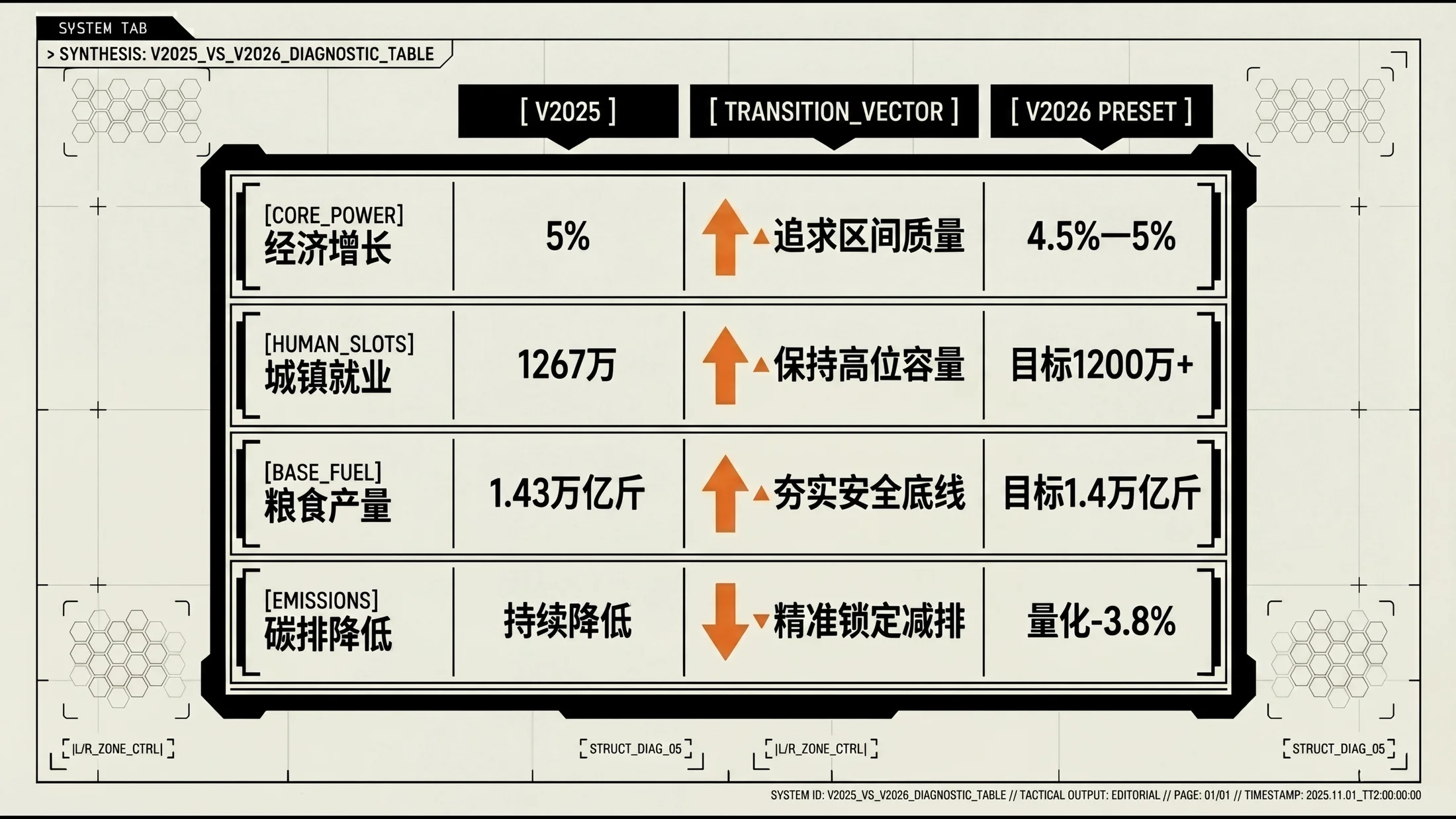简约线条科幻动漫风格政府工作报告PPT - 预览图10