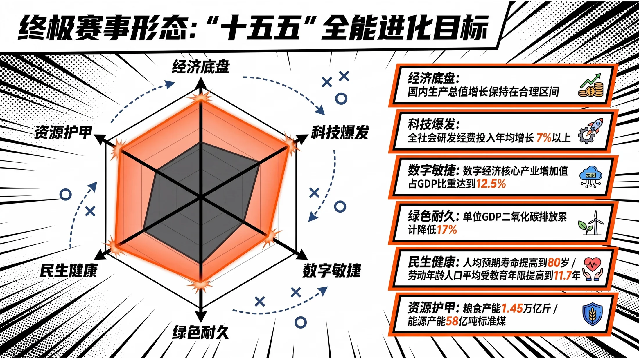 黑白卡通运动动漫风格政府工作报告PPT - 预览图3