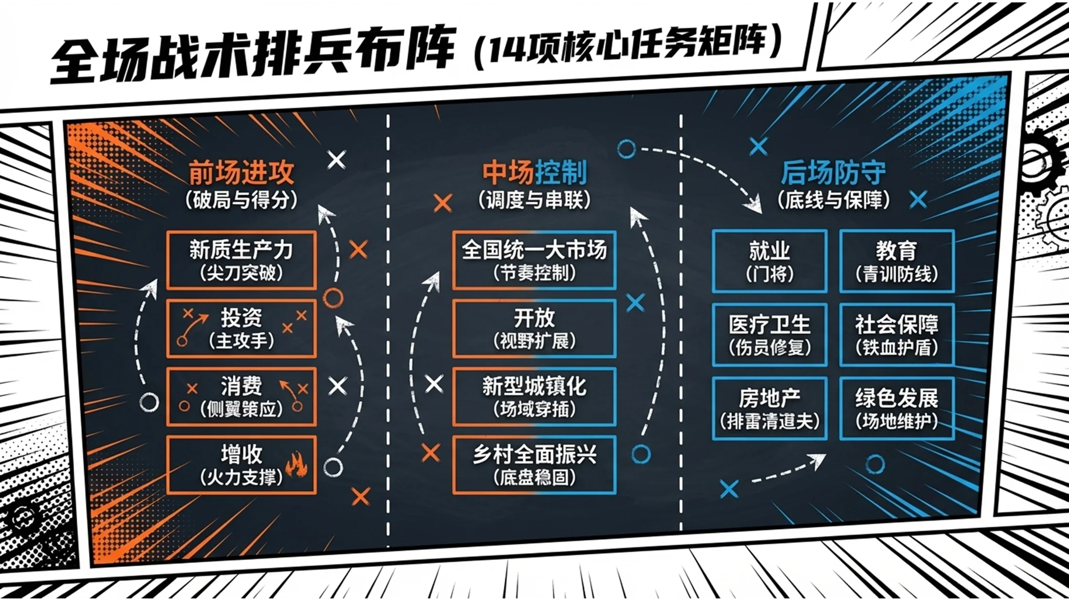 黑白卡通运动动漫风格政府工作报告PPT - 预览图6