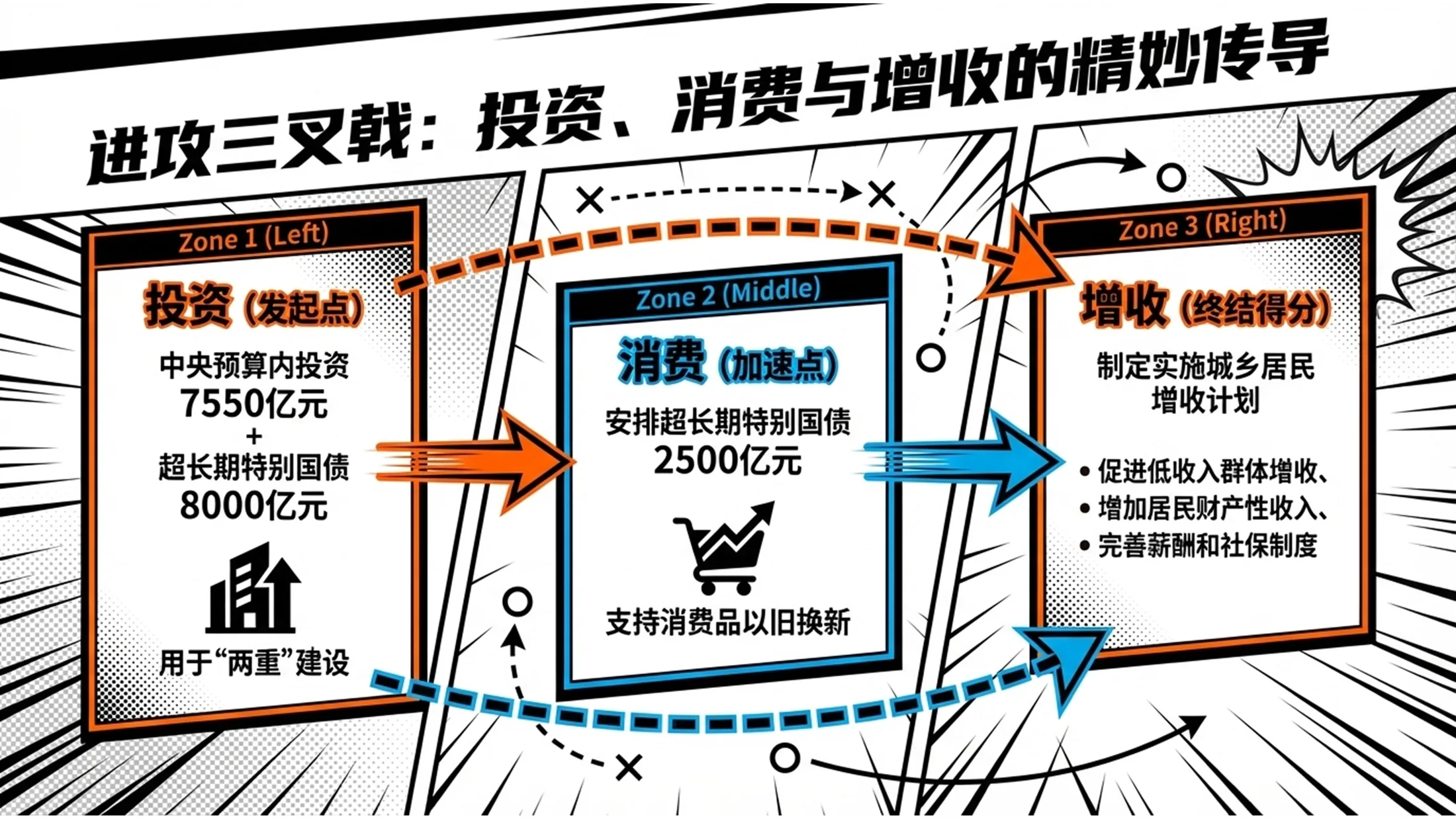 黑白卡通运动动漫风格政府工作报告PPT - 预览图8