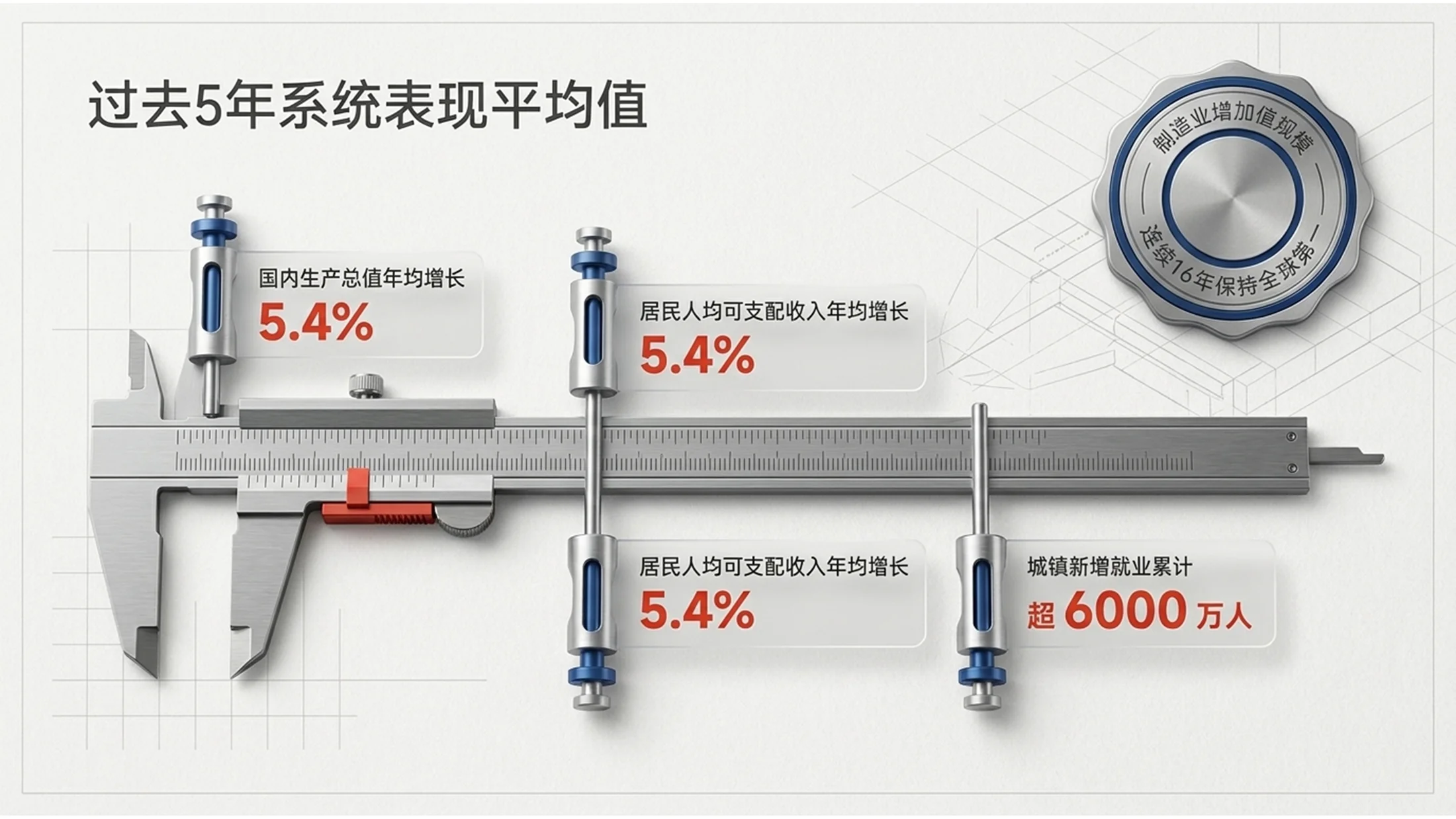 3D立体实拍照片虚幻引擎风格政府工作报告PPT - 预览图4