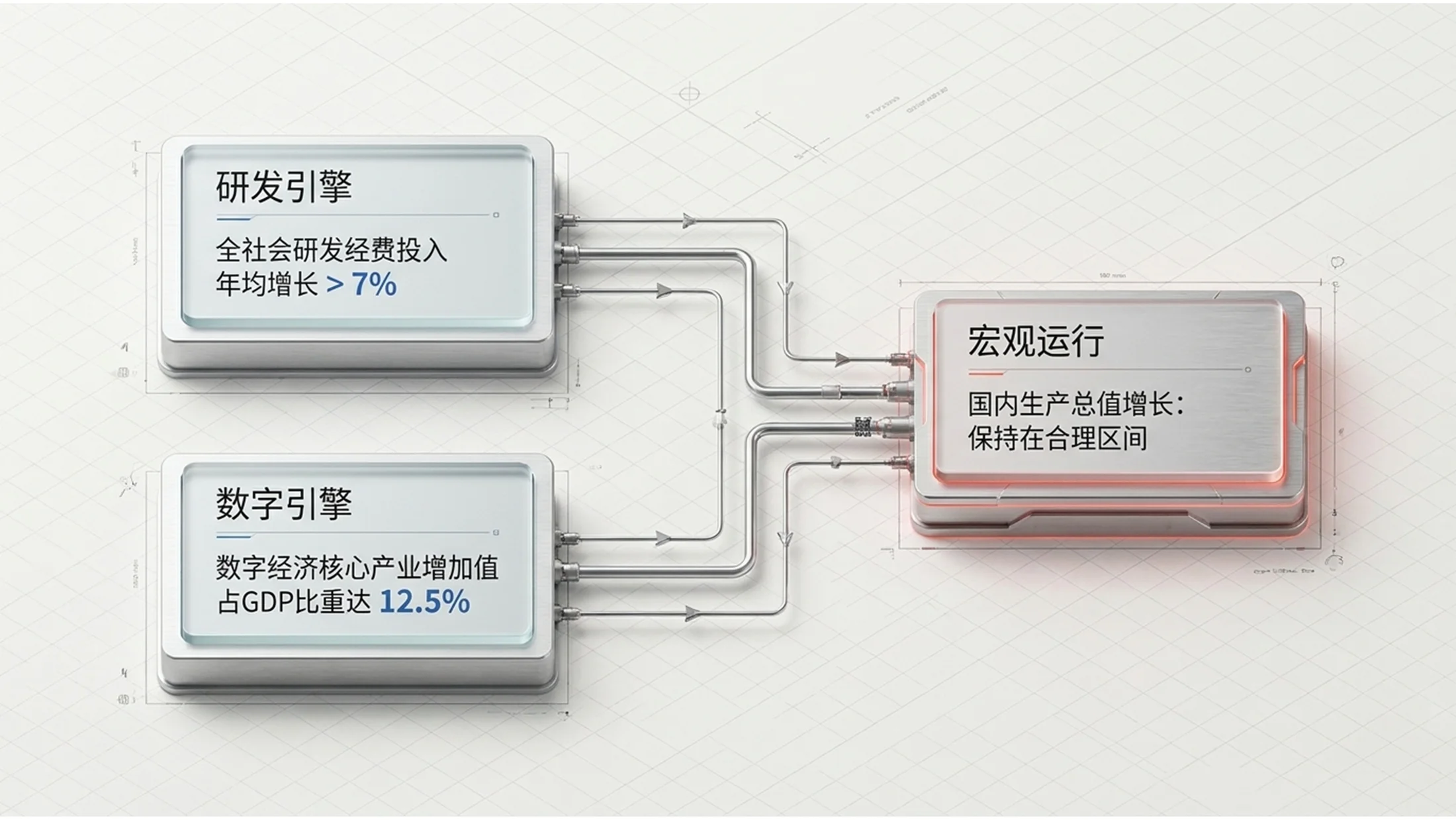 3D立体实拍照片虚幻引擎风格政府工作报告PPT - 预览图6