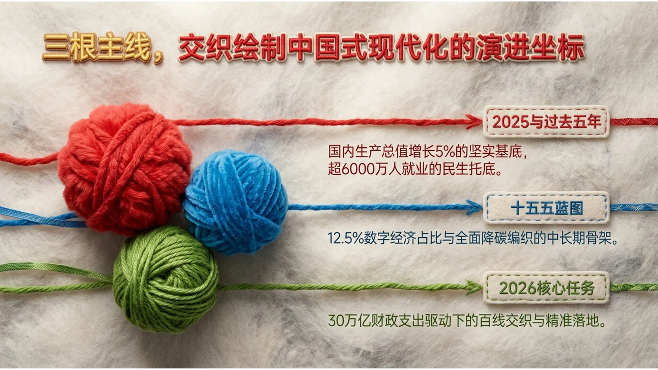 3D立体逼真毛发风格政府工作报告PPT - 预览图1
