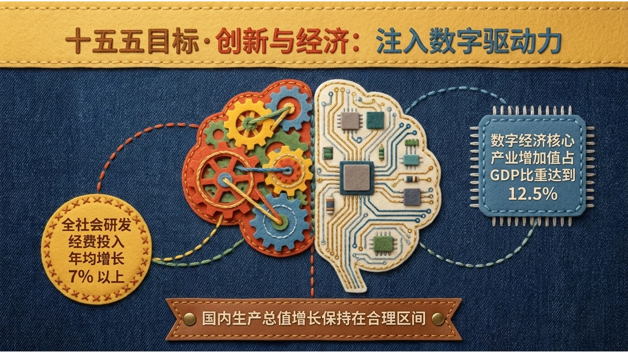 创意羊毛毡风格政府工作报告PPT - 预览图7