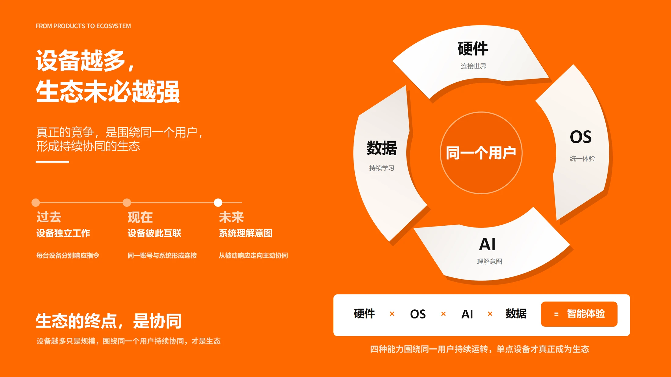 《小米：一家公司，三次跃迁——从一部手机，到一个智能世界》 - 预览图14