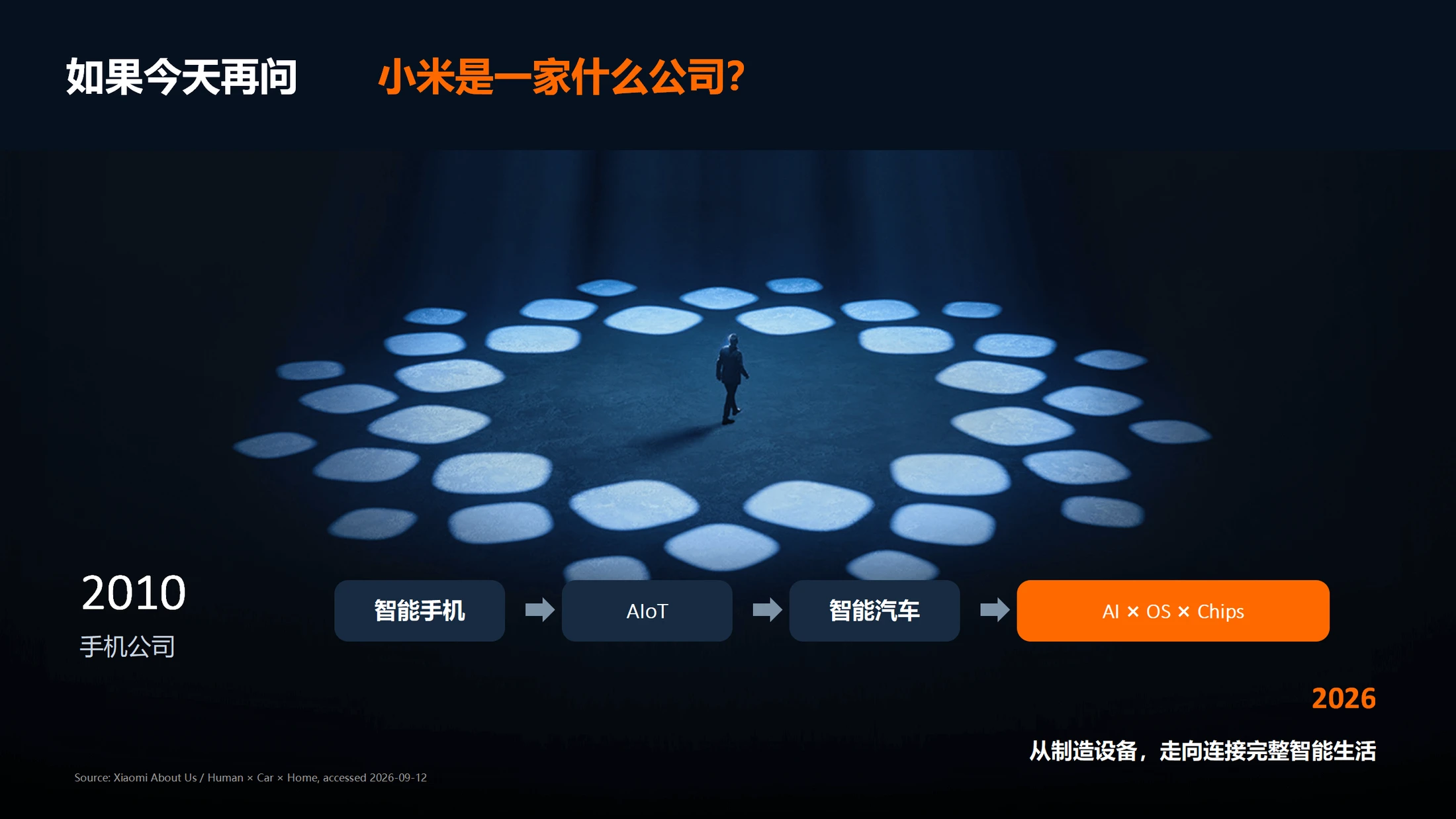 《小米：一家公司，三次跃迁——从一部手机，到一个智能世界》 - 预览图2