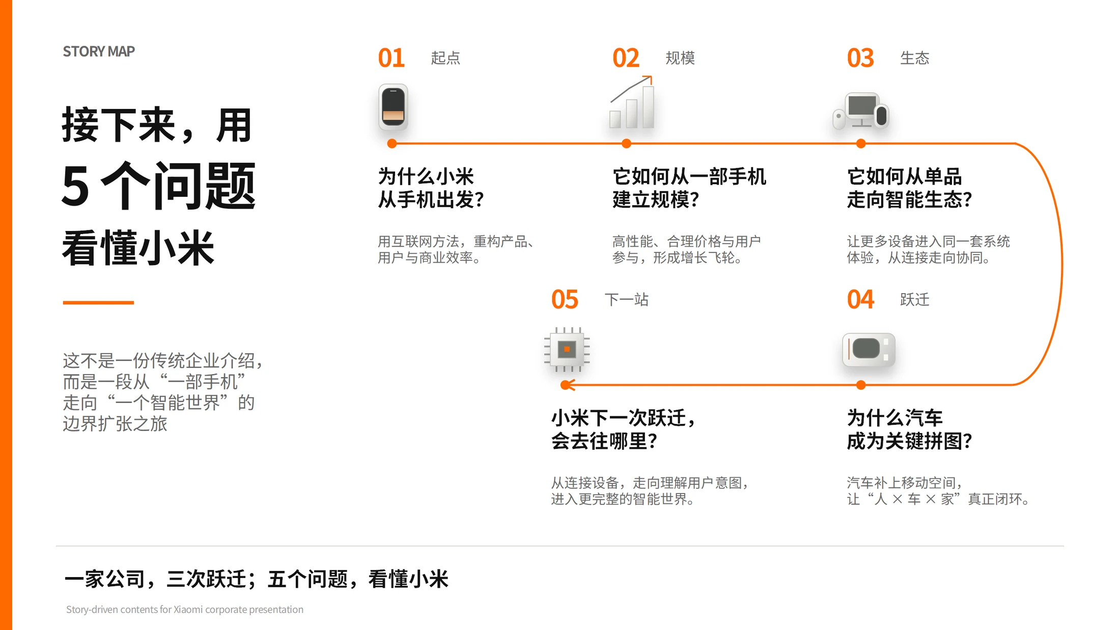 《小米：一家公司，三次跃迁——从一部手机，到一个智能世界》 - 预览图3