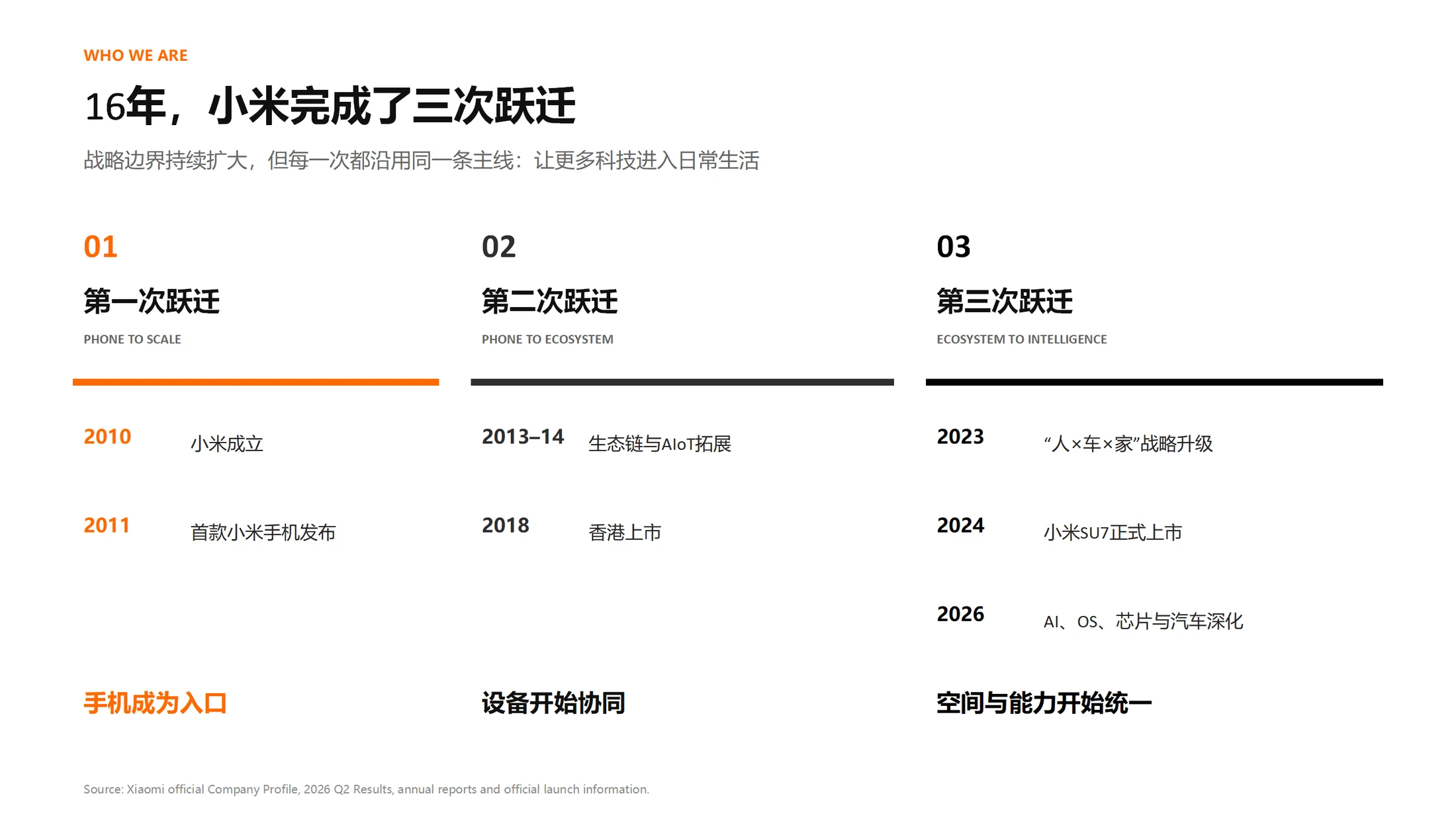 《小米：一家公司，三次跃迁——从一部手机，到一个智能世界》 - 预览图6