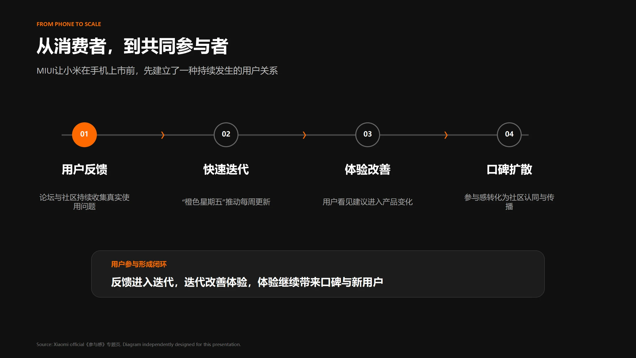 《小米：一家公司，三次跃迁——从一部手机，到一个智能世界》 - 预览图9