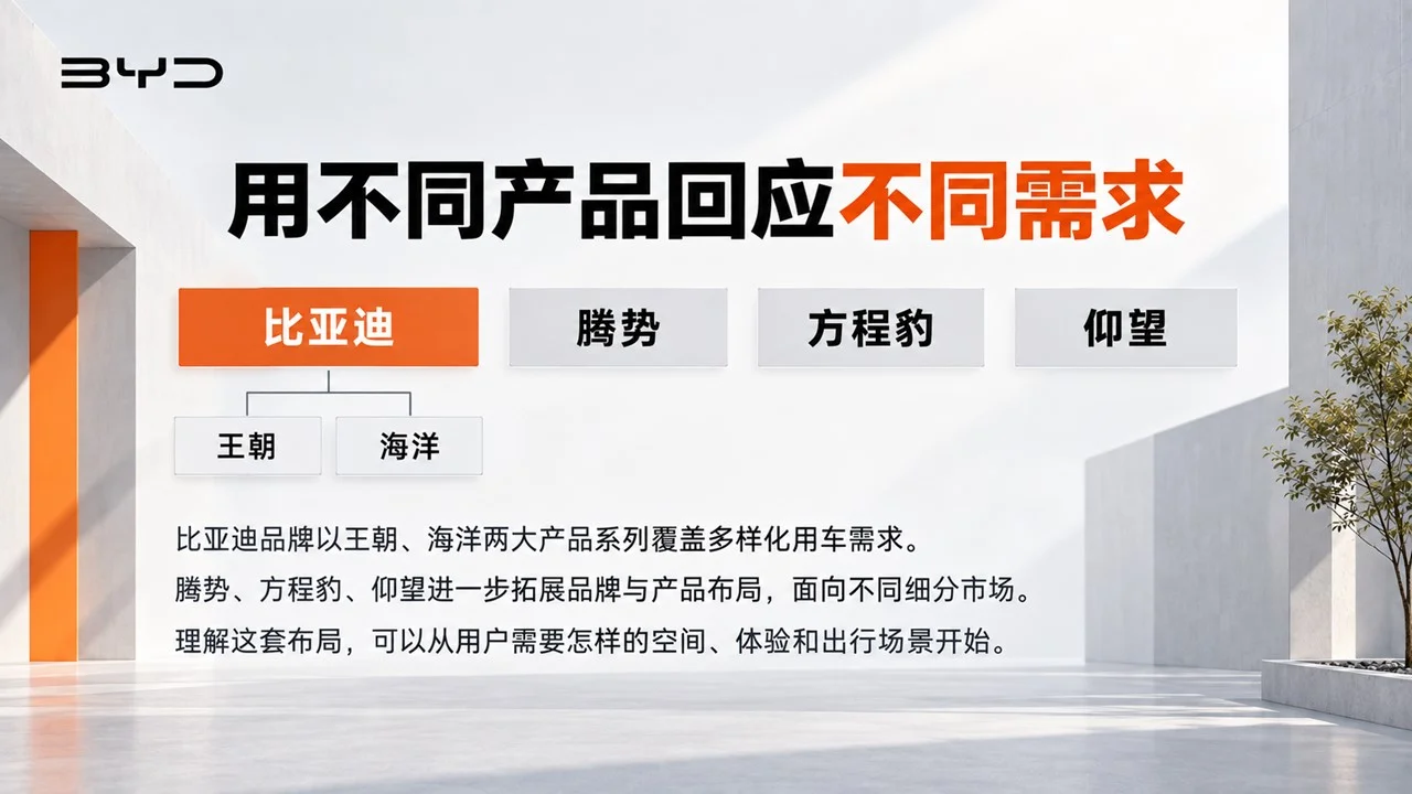 高端比亚迪BYD企业介绍PPT｜新能源汽车科技企业品牌宣传汇报模板 - 预览图16