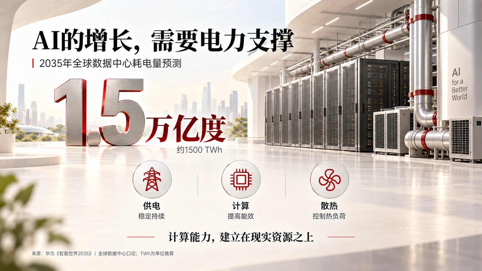 一个PPT解读华为《智能世界2035》 - 预览图17
