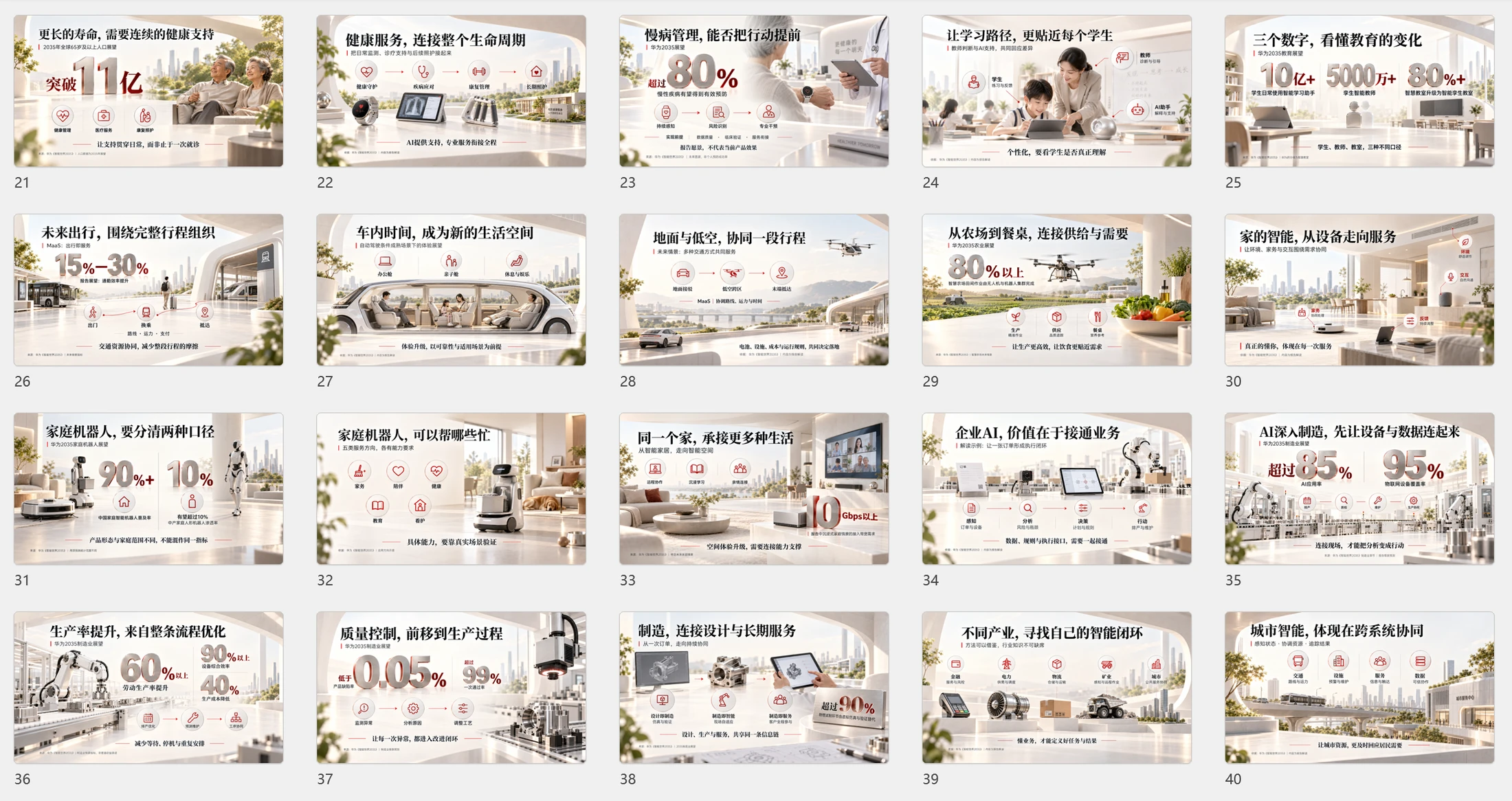 一个PPT解读华为《智能世界2035》 - 预览图19
