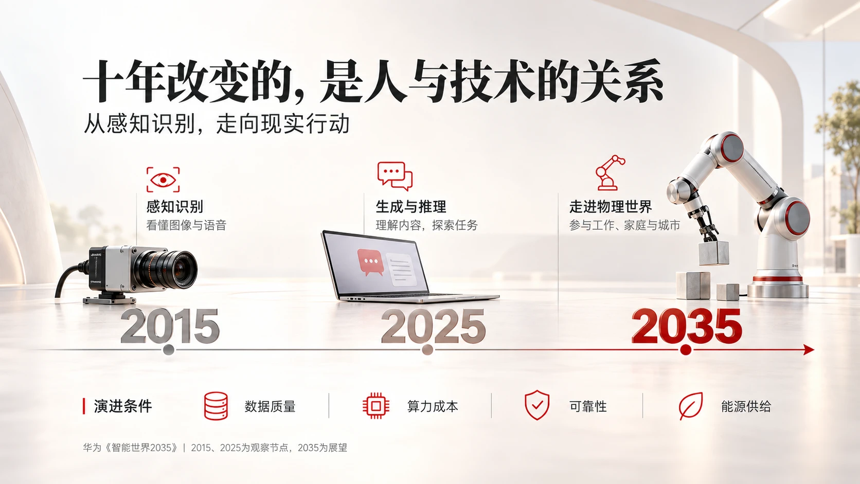 一个PPT解读华为《智能世界2035》 - 预览图2