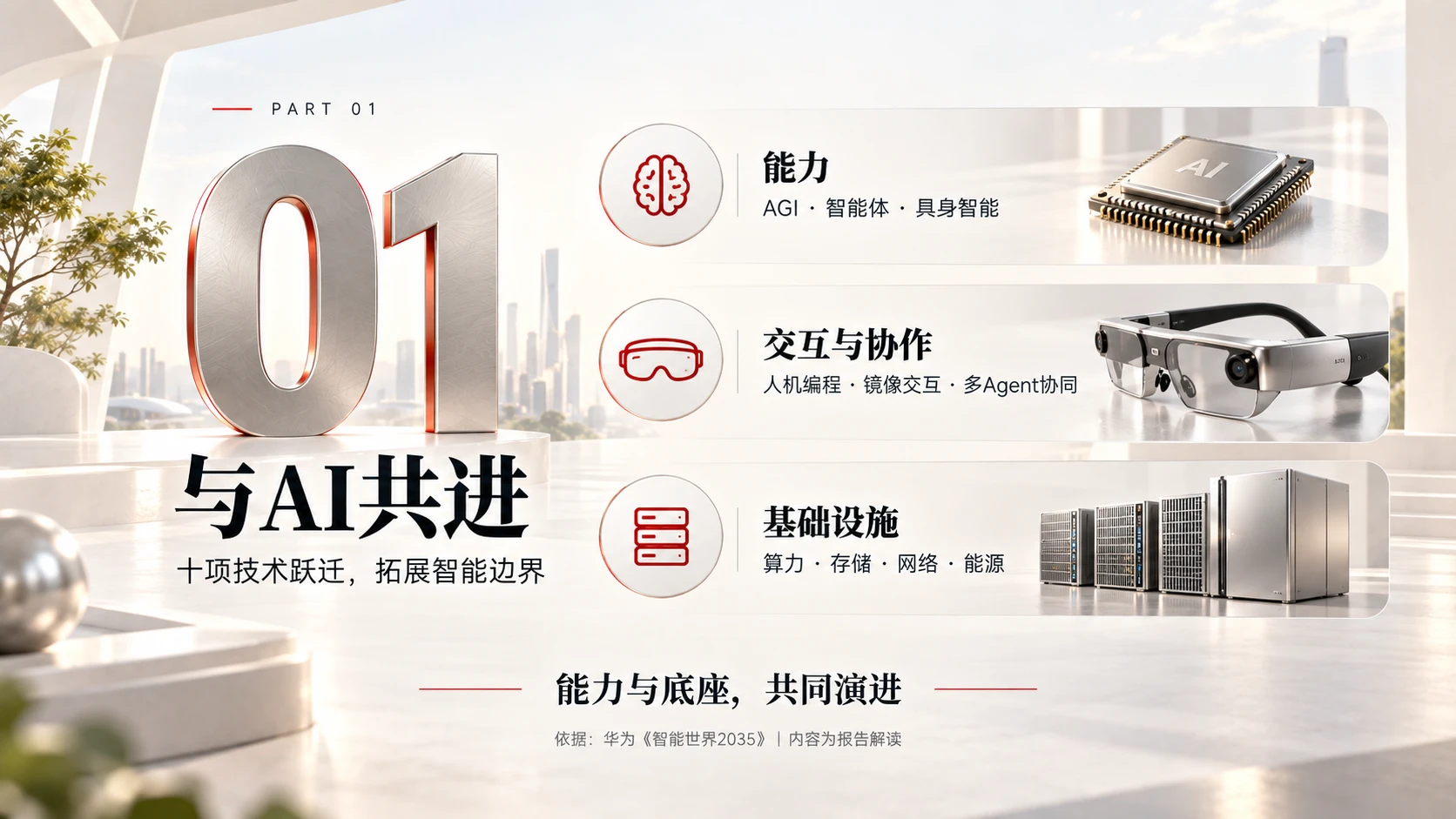 一个PPT解读华为《智能世界2035》 - 预览图6