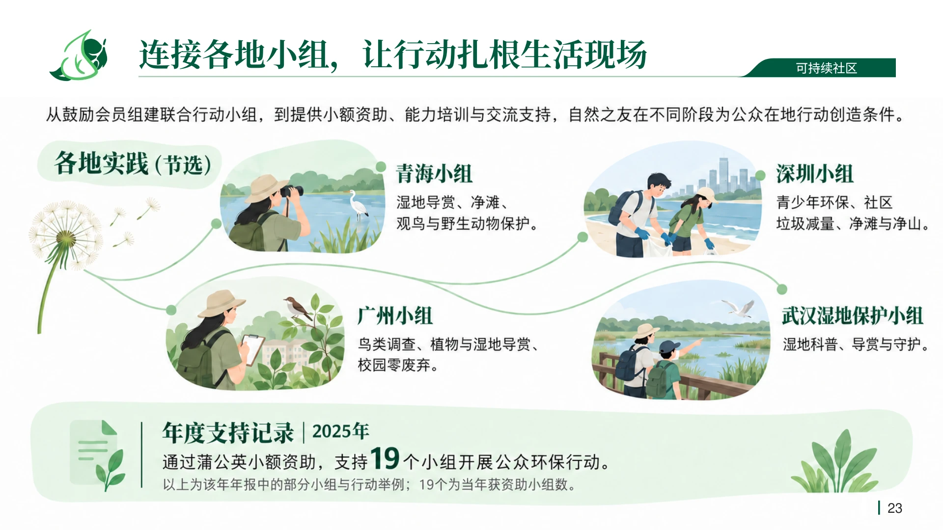 自然之友：让关切成为行动｜环保公益组织品牌故事PPT - 预览图13