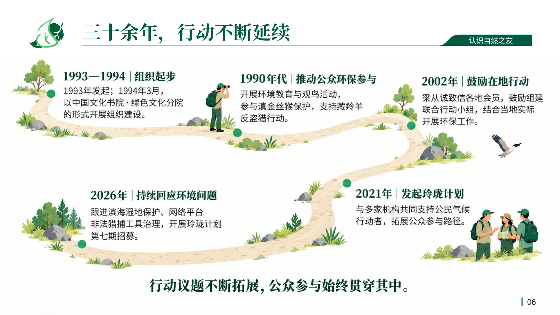 自然之友：让关切成为行动｜环保公益组织品牌故事PPT - 预览图3