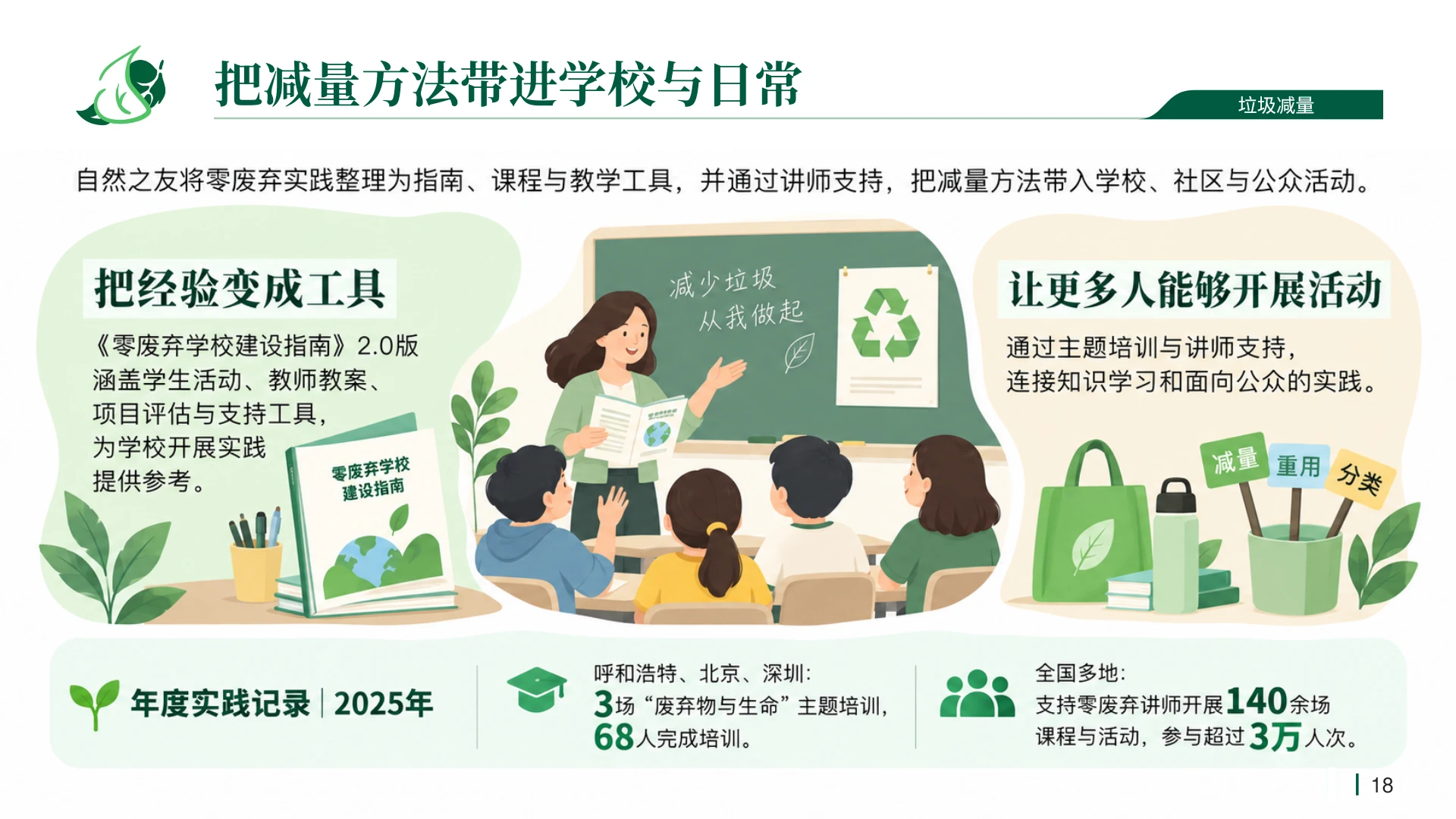 自然之友：让关切成为行动｜环保公益组织品牌故事PPT - 预览图10