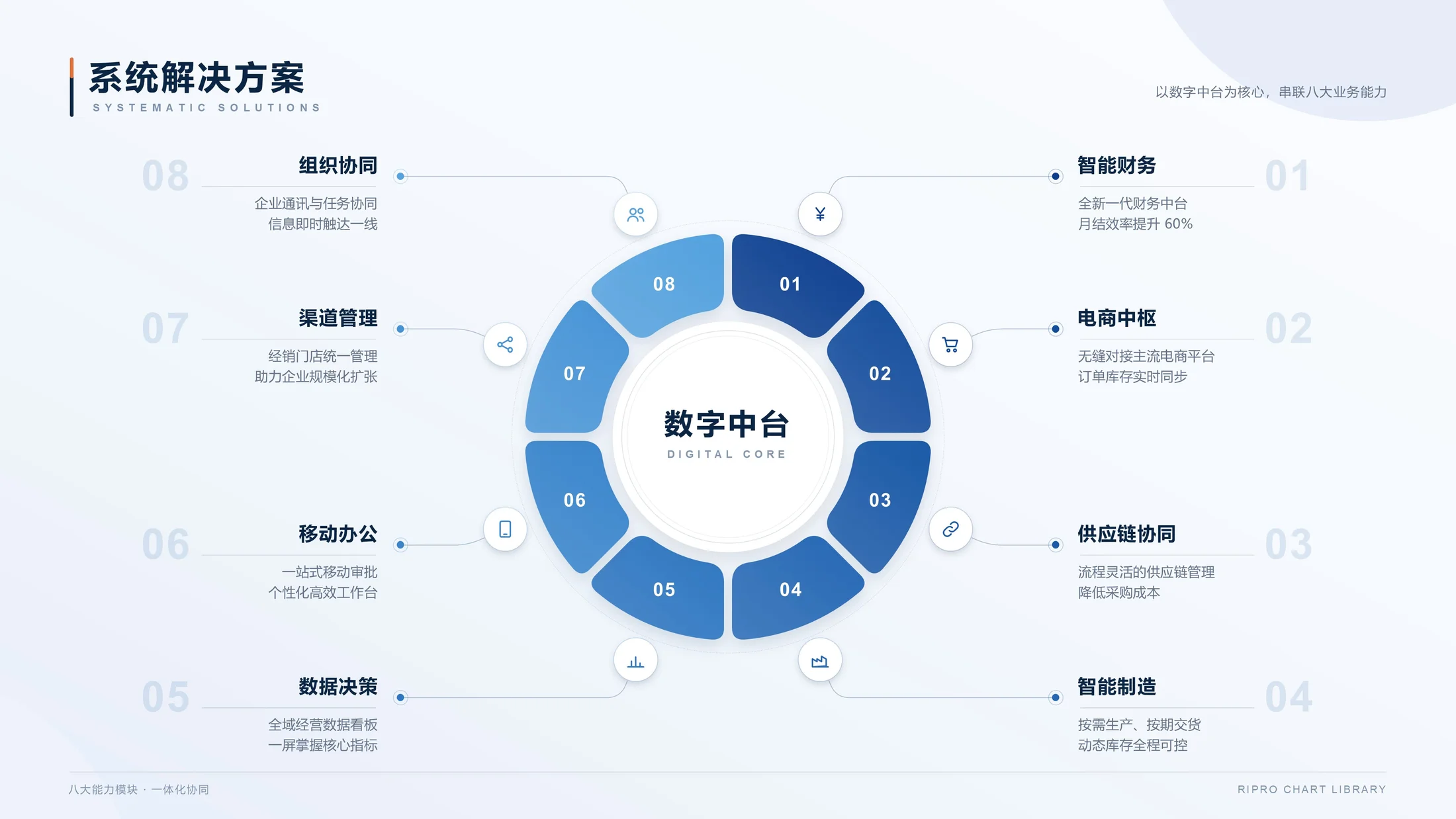 Claude生轻科技蓝灰商务风PPT图表200张（可编辑） - 预览图1