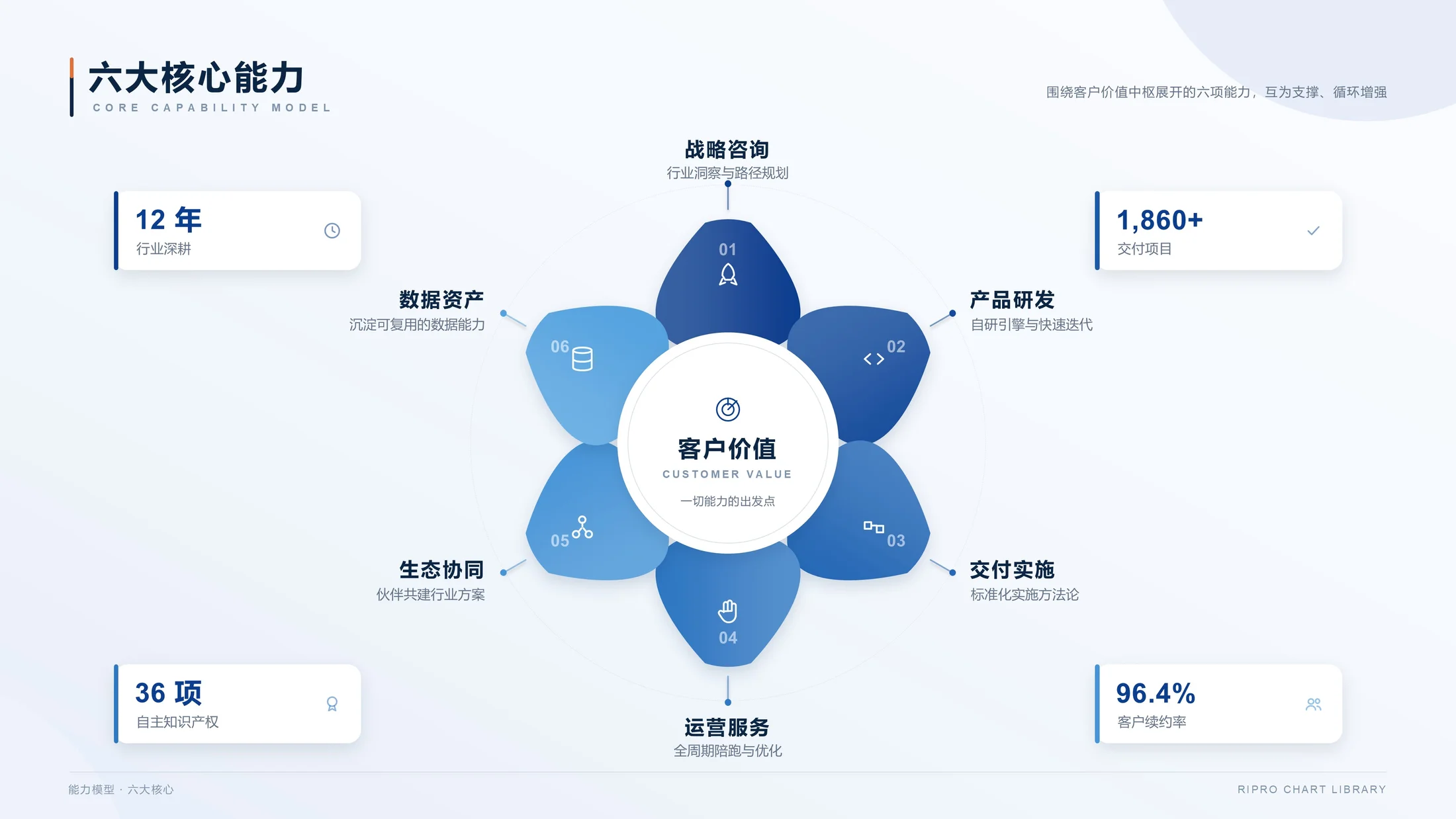 Claude生轻科技蓝灰商务风PPT图表200张（可编辑） - 预览图11