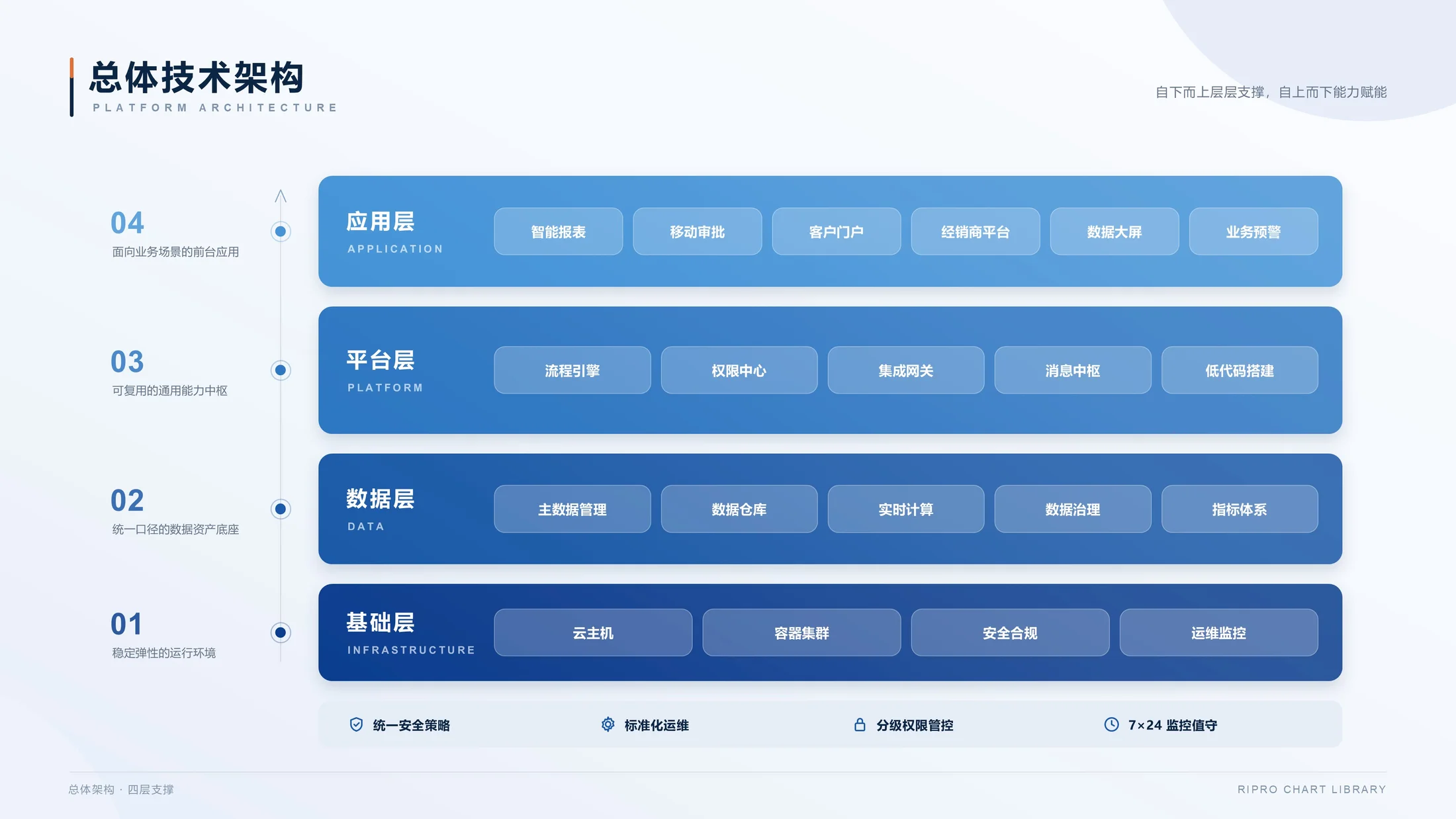 Claude生轻科技蓝灰商务风PPT图表200张（可编辑） - 预览图2