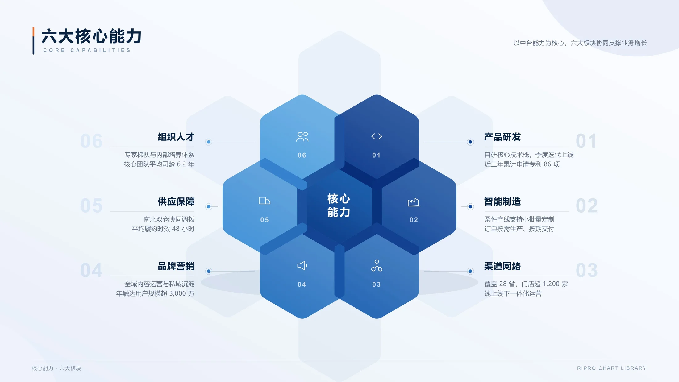 Claude生轻科技蓝灰商务风PPT图表200张（可编辑） - 预览图3