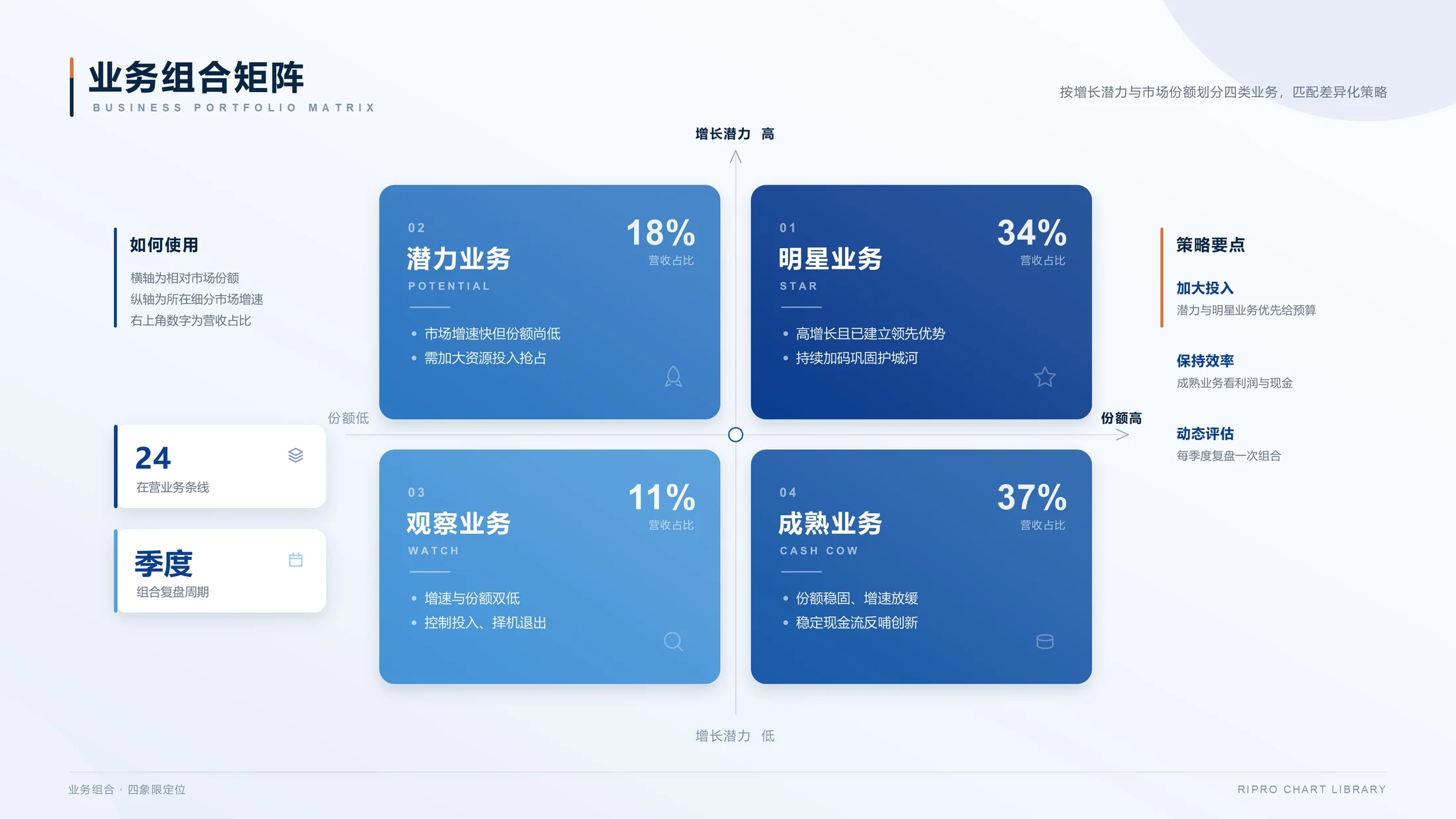 Claude生轻科技蓝灰商务风PPT图表200张（可编辑） - 预览图4